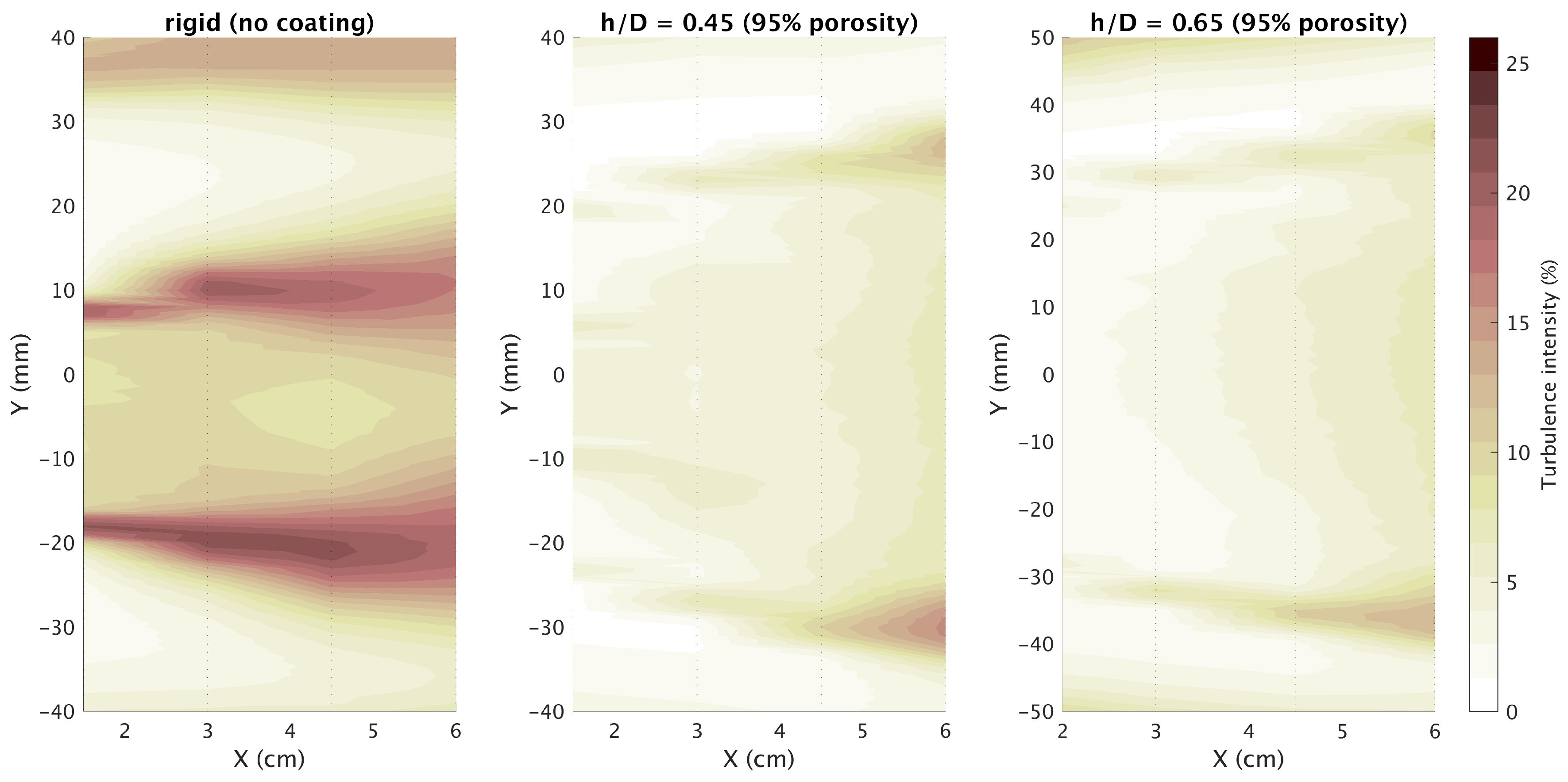 Fluids 05 00136 g016