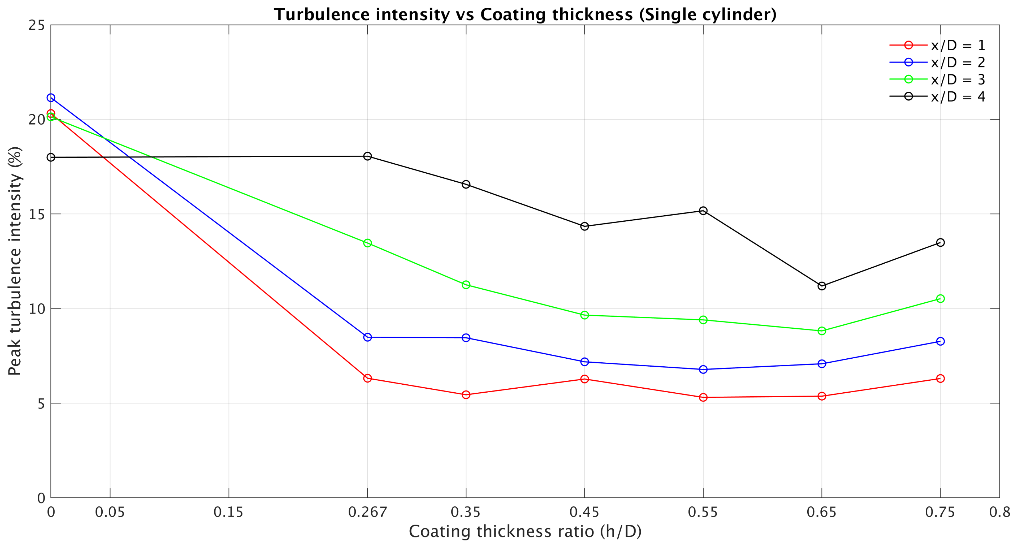 Fluids 05 00136 g017