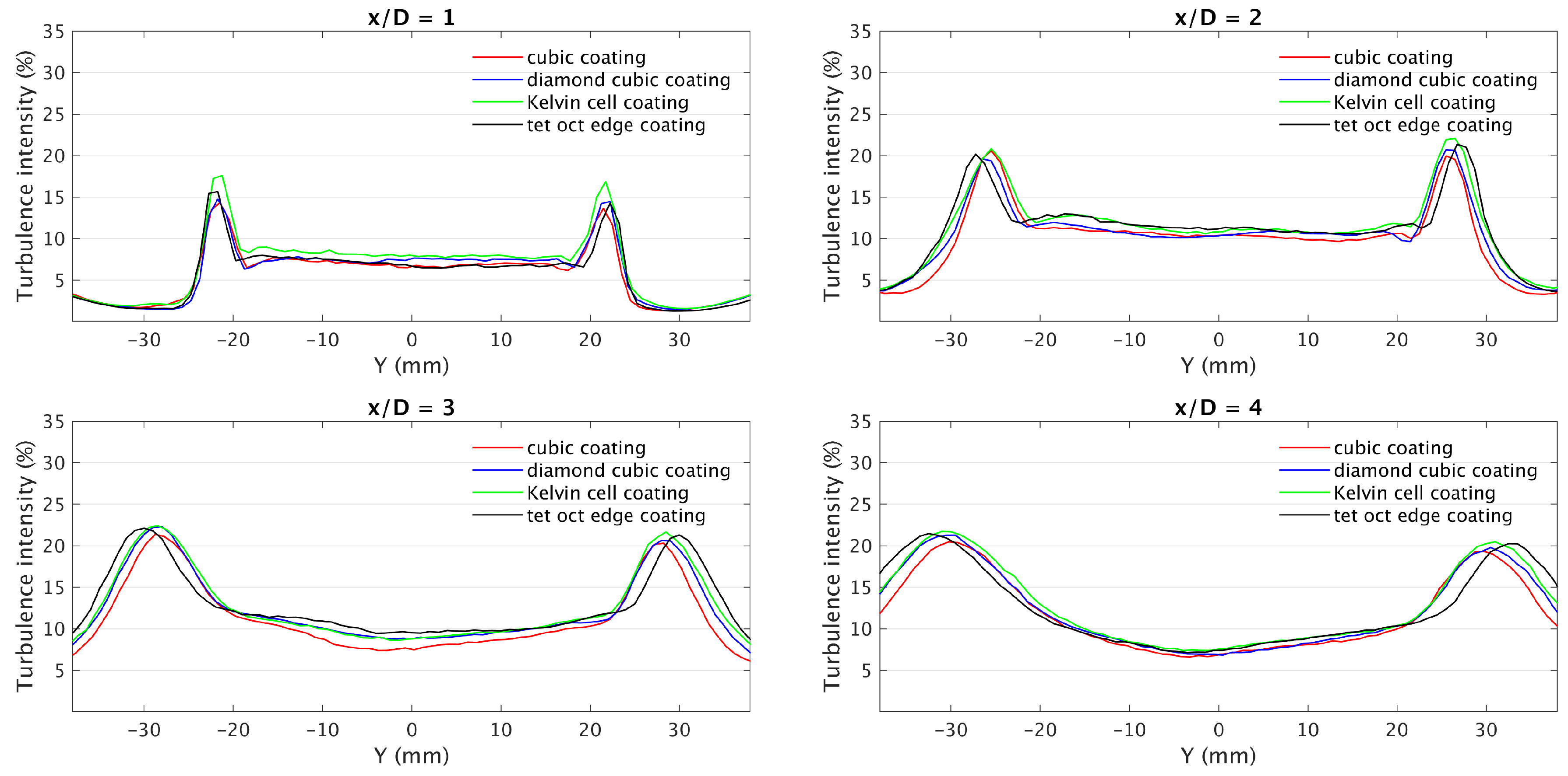 Fluids 05 00136 g020