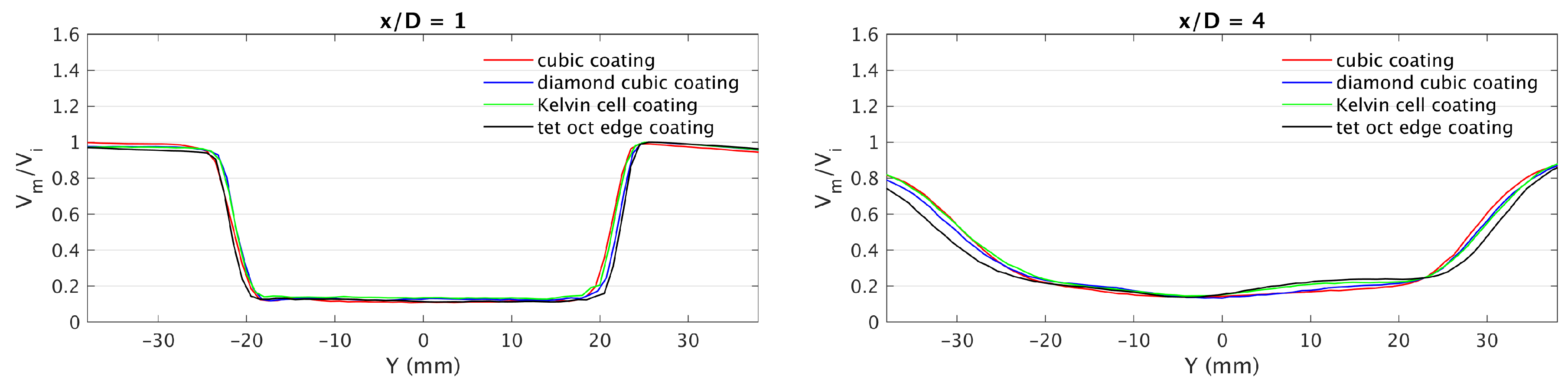 Fluids 05 00136 g022