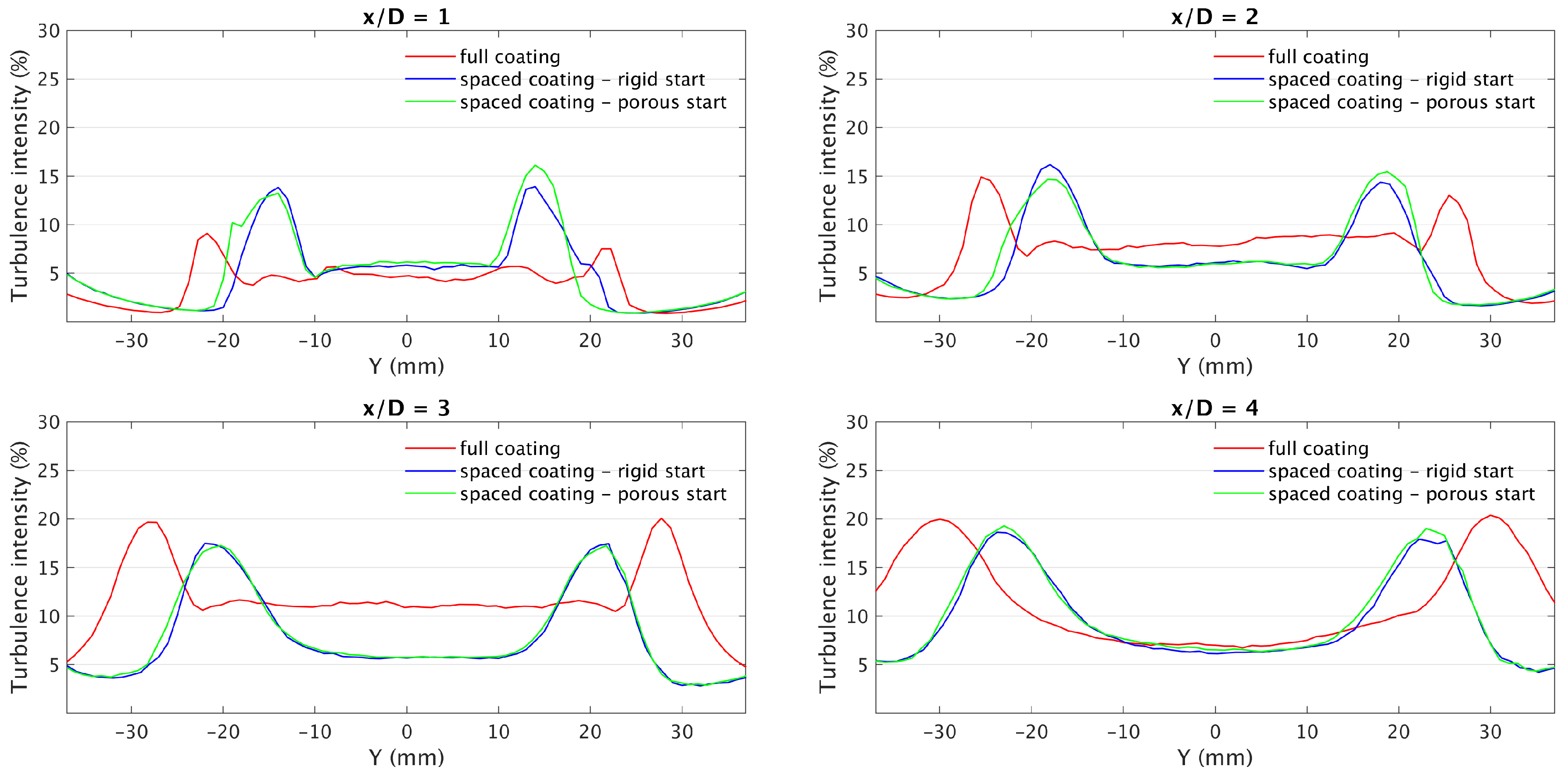 Fluids 05 00136 g023