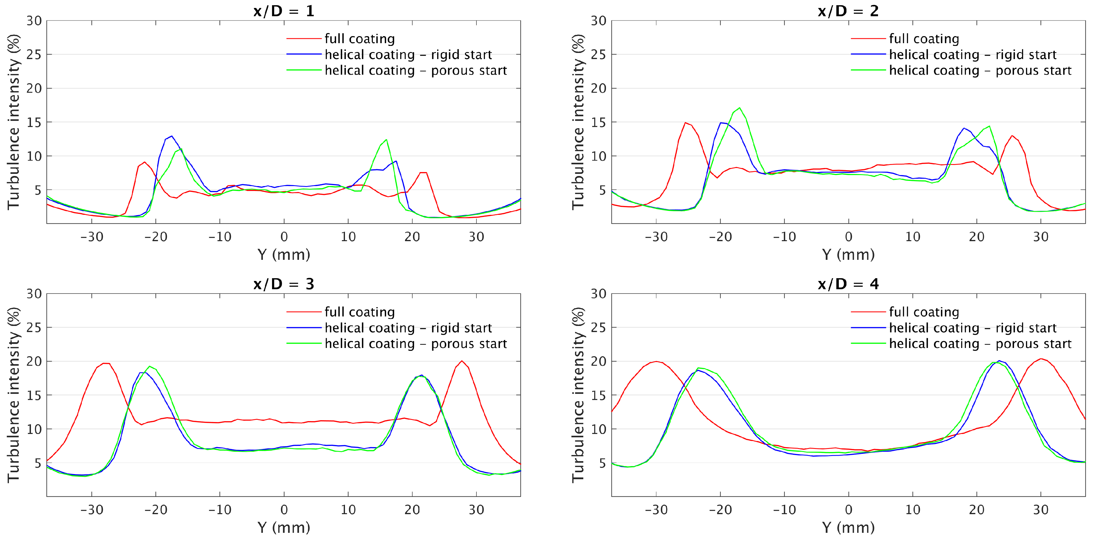 Fluids 05 00136 g025
