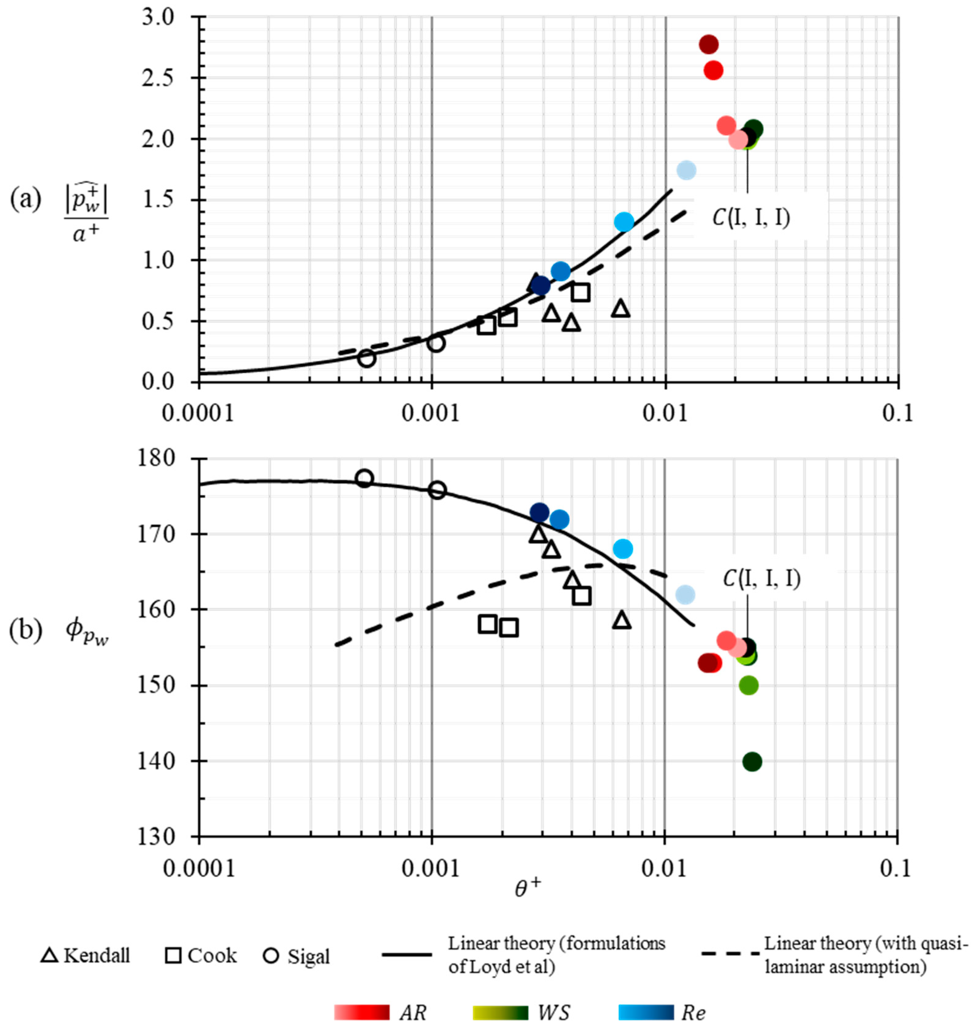 Fluids 05 00138 g005