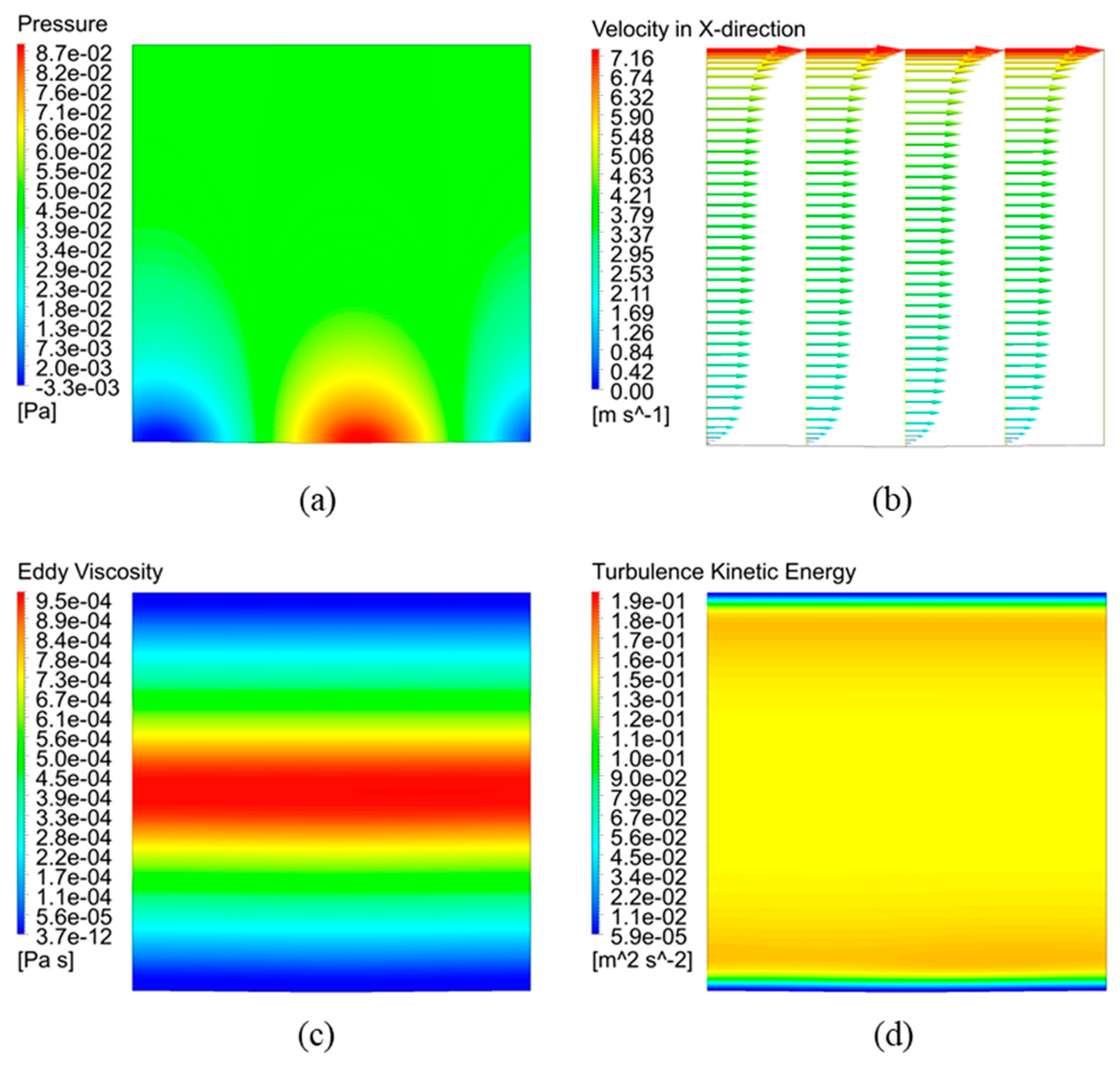 Fluids 05 00138 g008