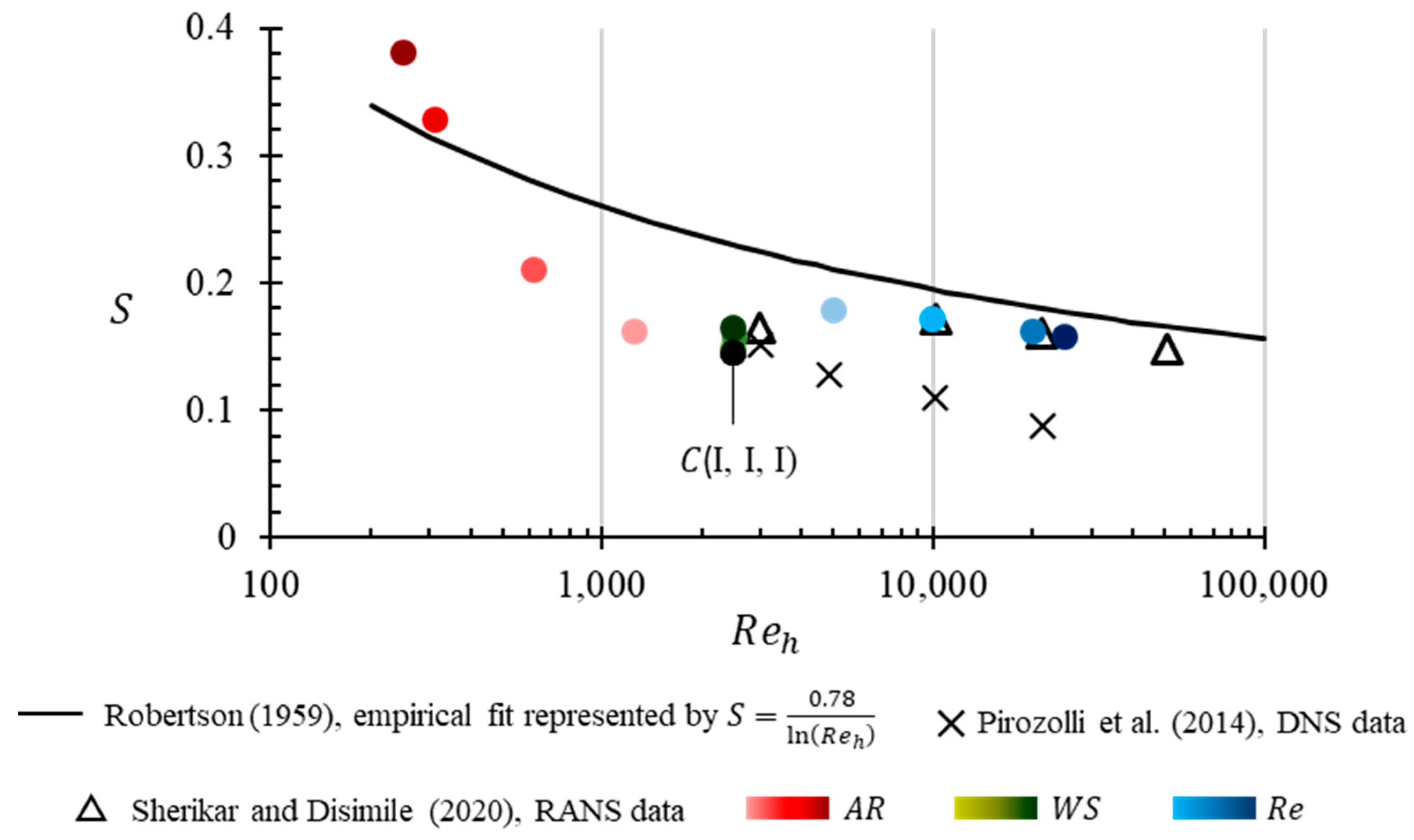 Fluids 05 00138 g010