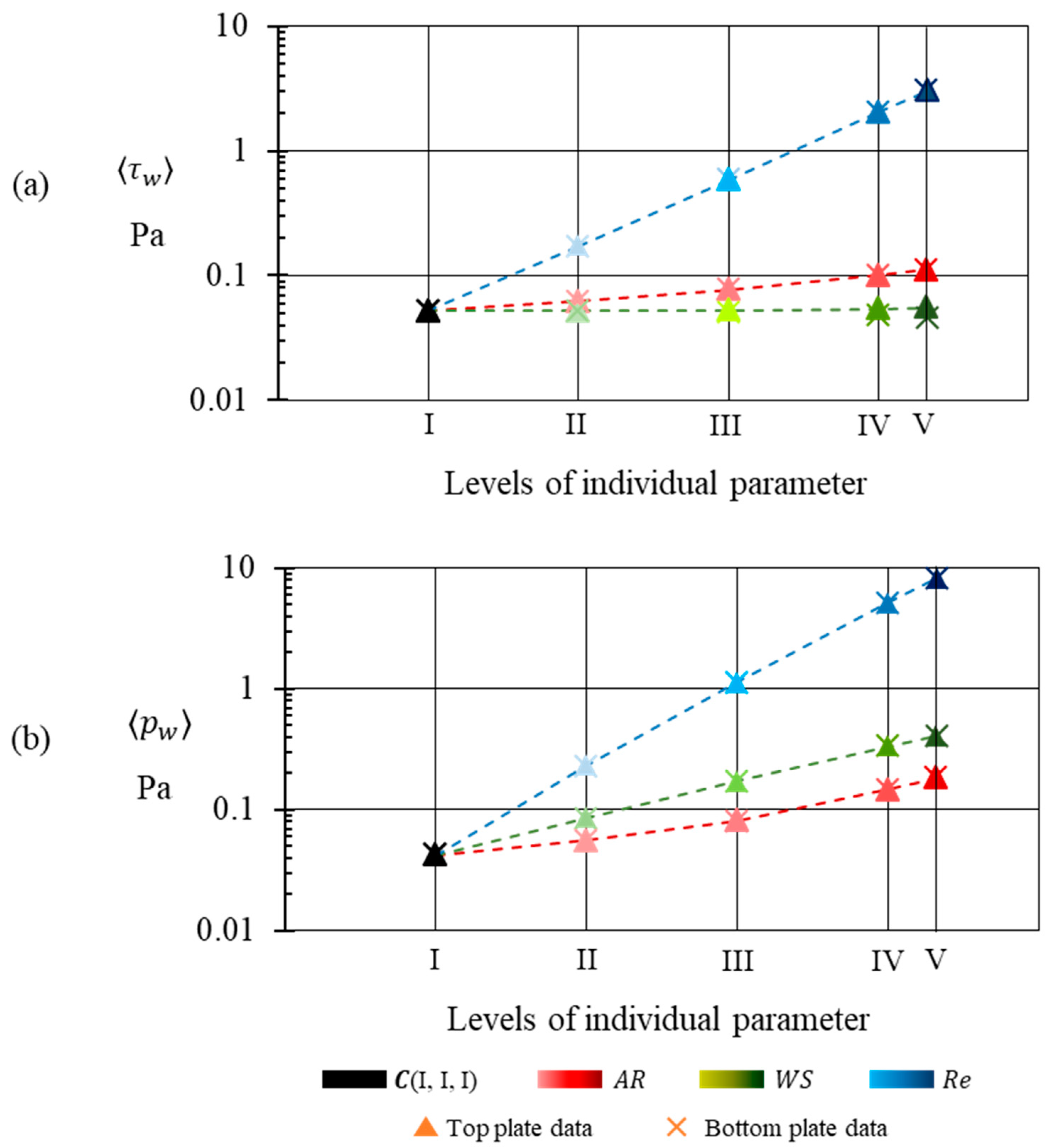 Fluids 05 00138 g011