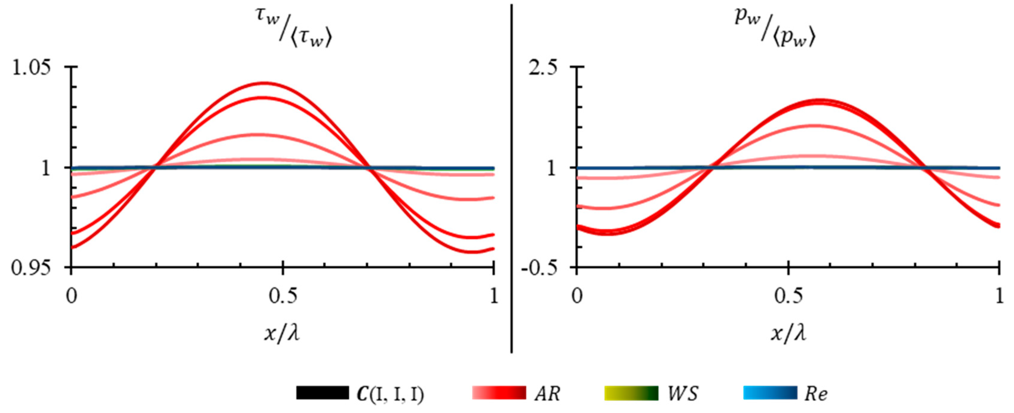 Fluids 05 00138 g012