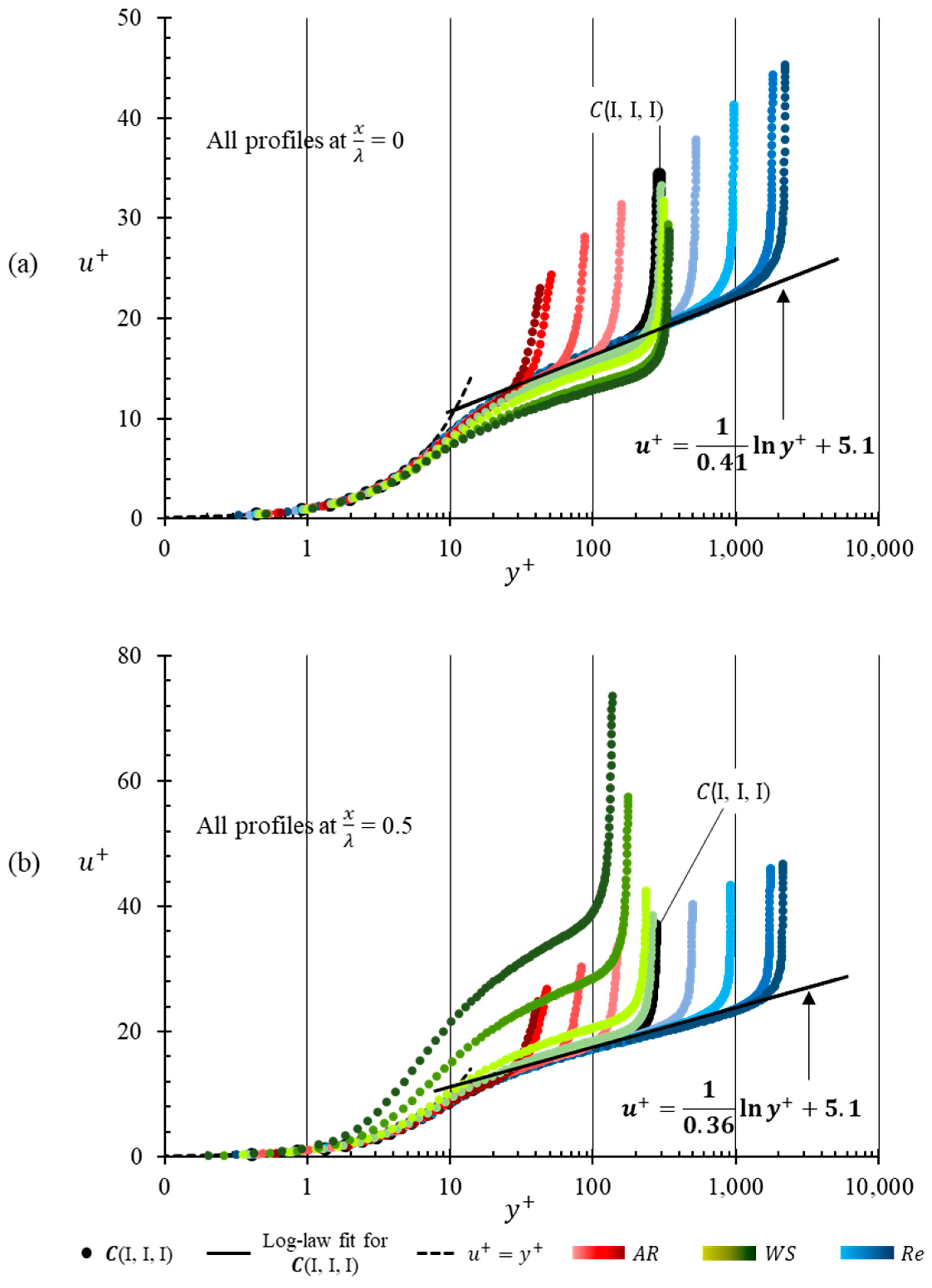 Fluids 05 00138 g014