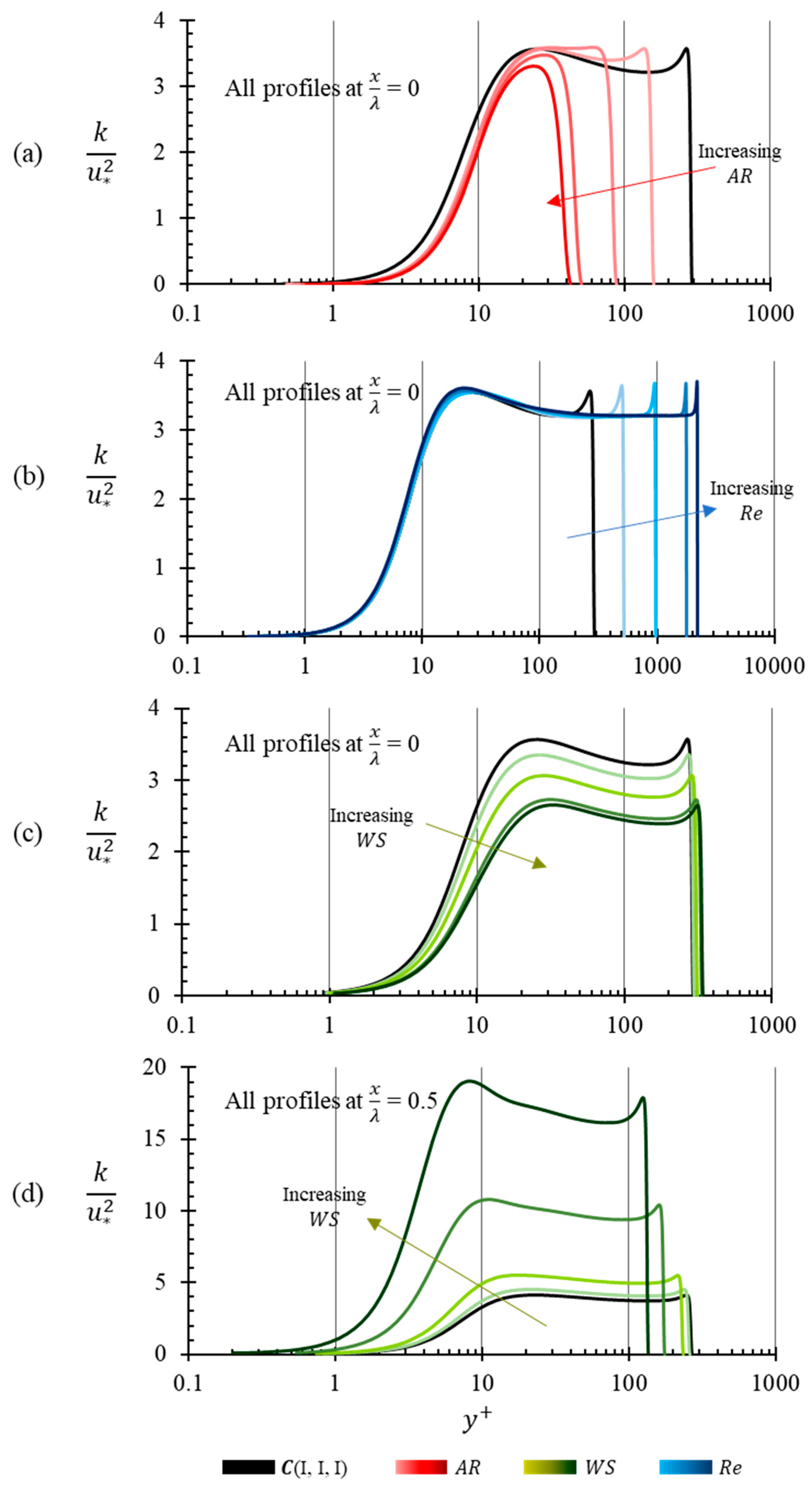 Fluids 05 00138 g016