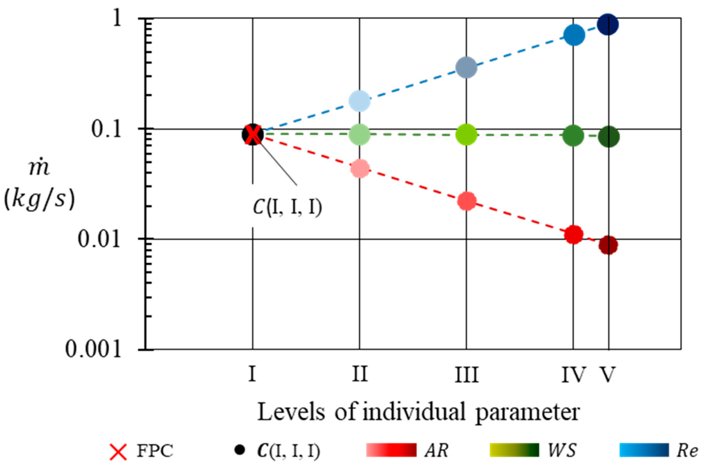 Fluids 05 00138 g018