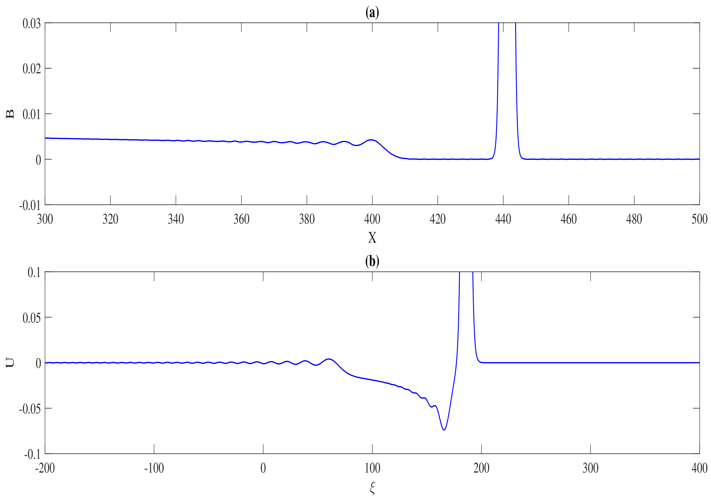 Fluids 05 00140 g009