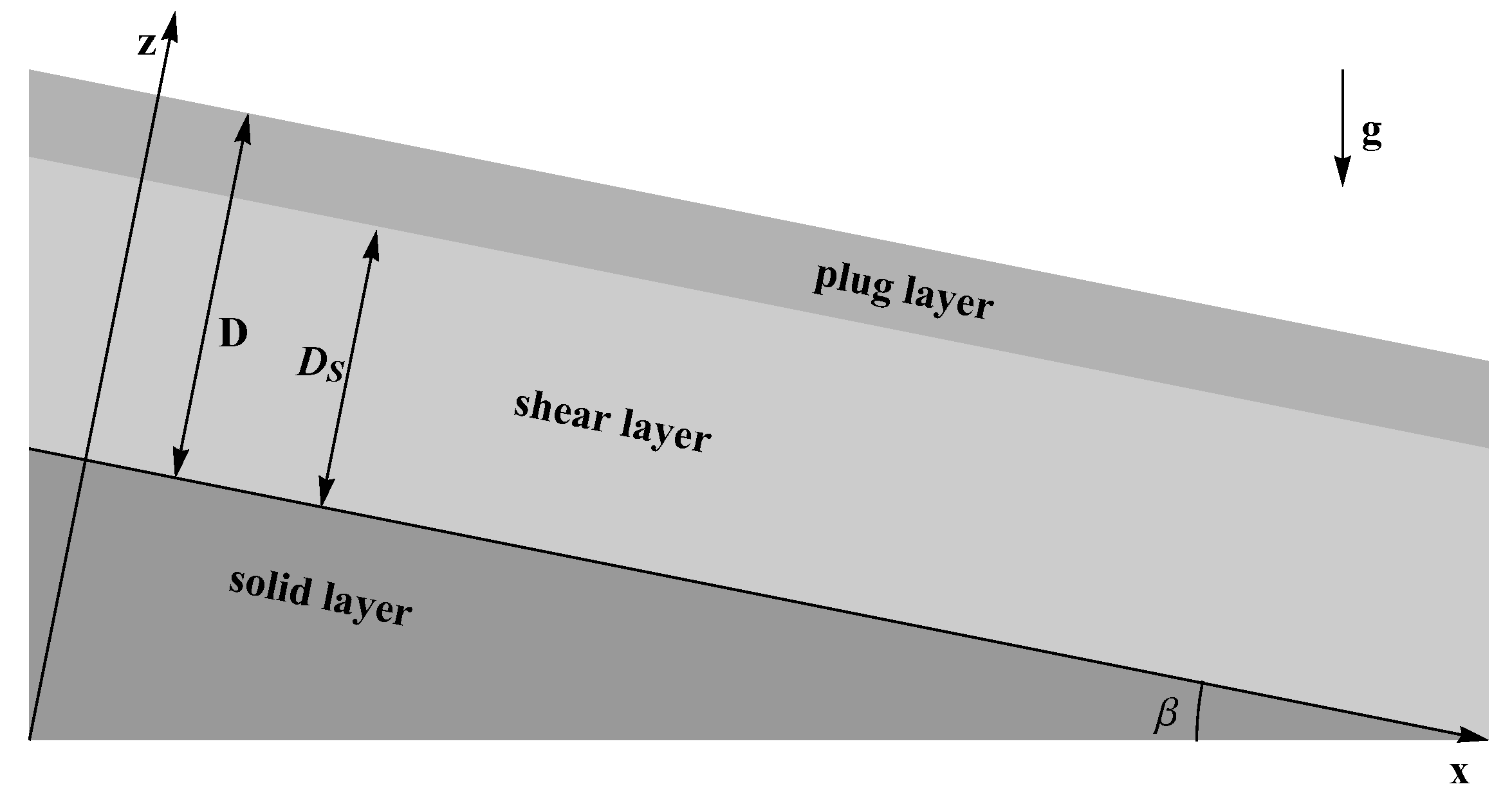 Fluids 05 00141 g001