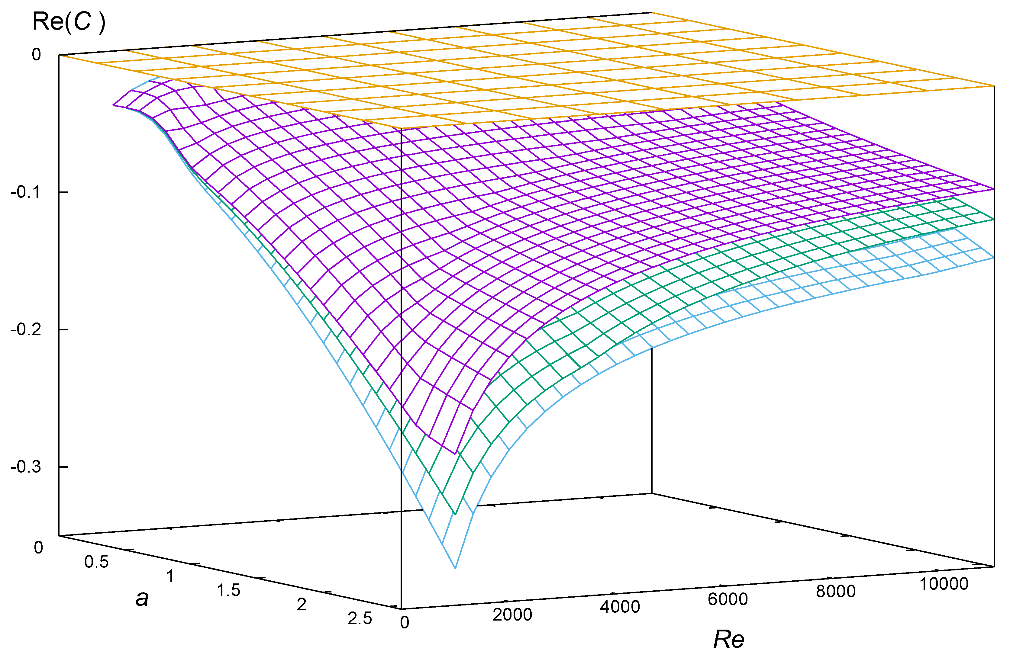 Fluids 05 00141 g002