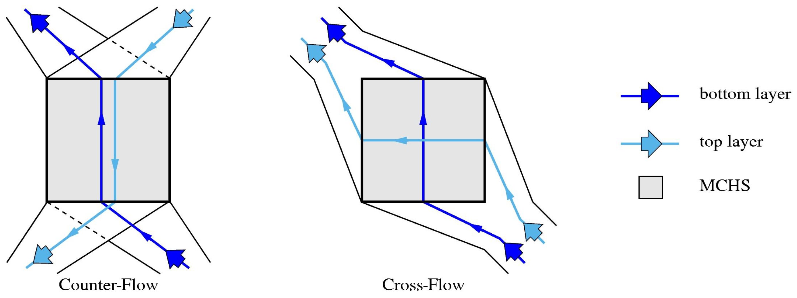 Fluids 05 00143 g002