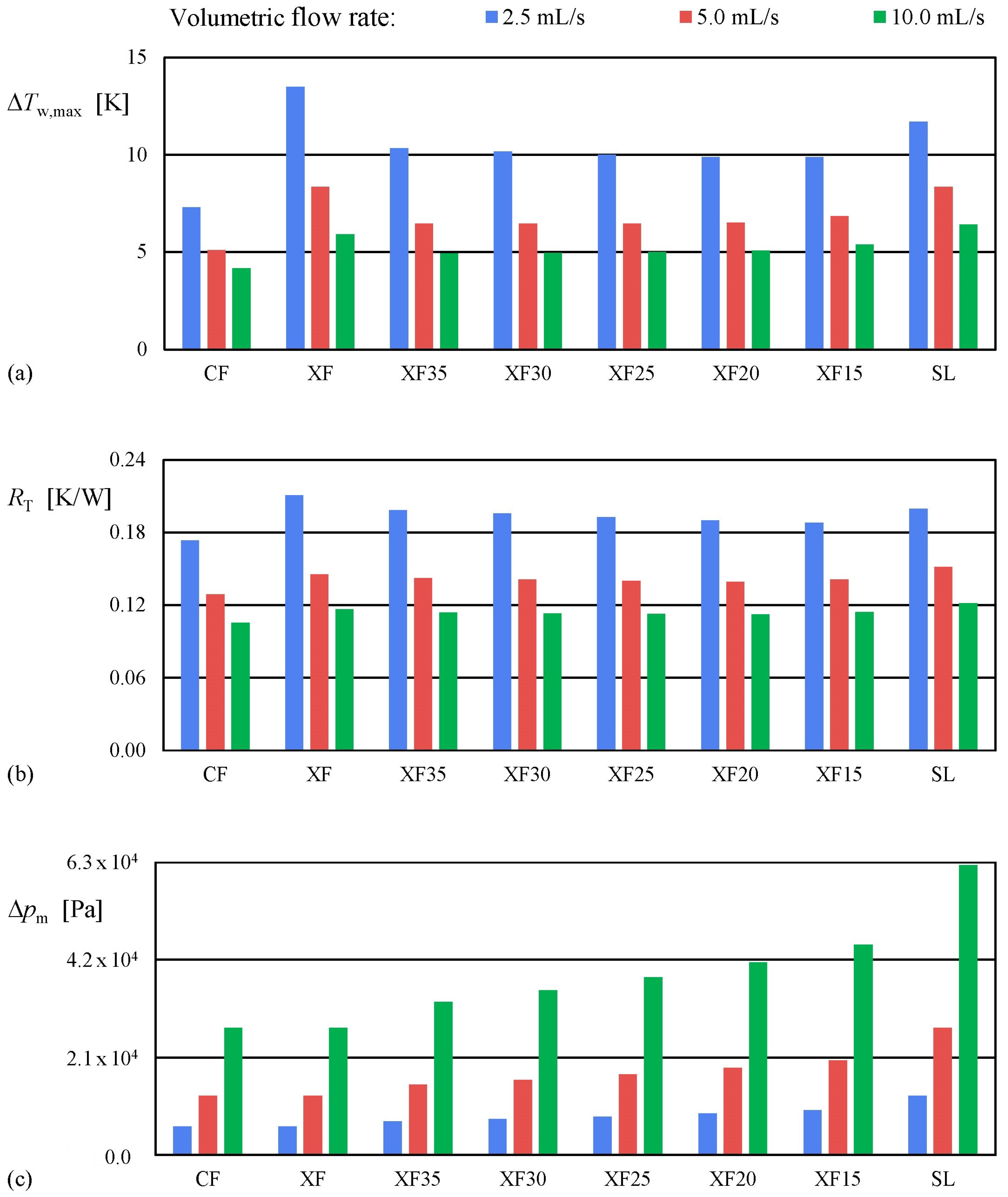 Fluids 05 00143 g011