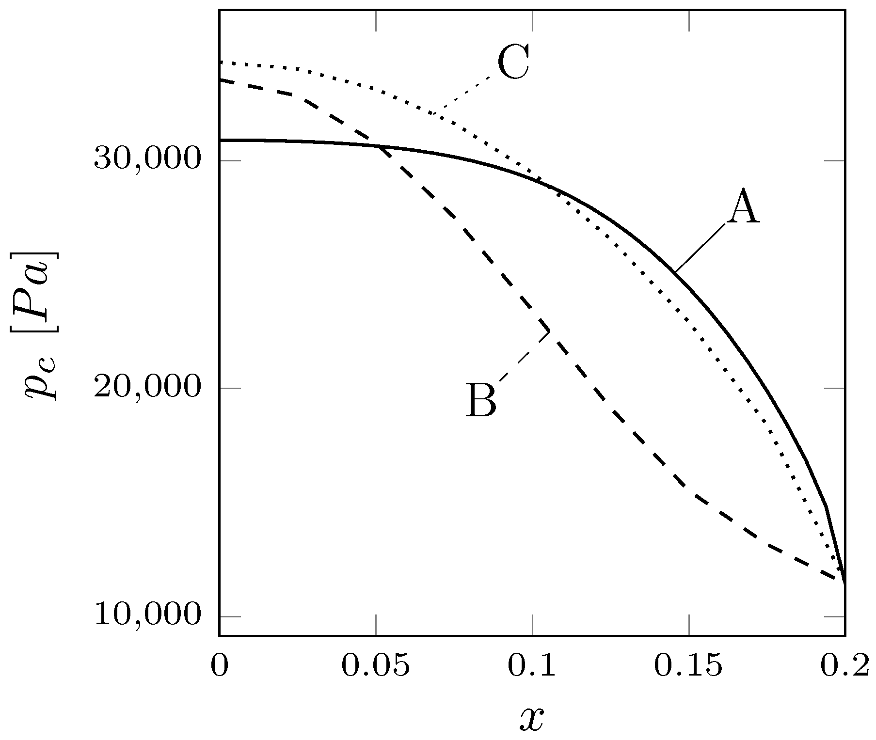 Fluids 05 00144 g002