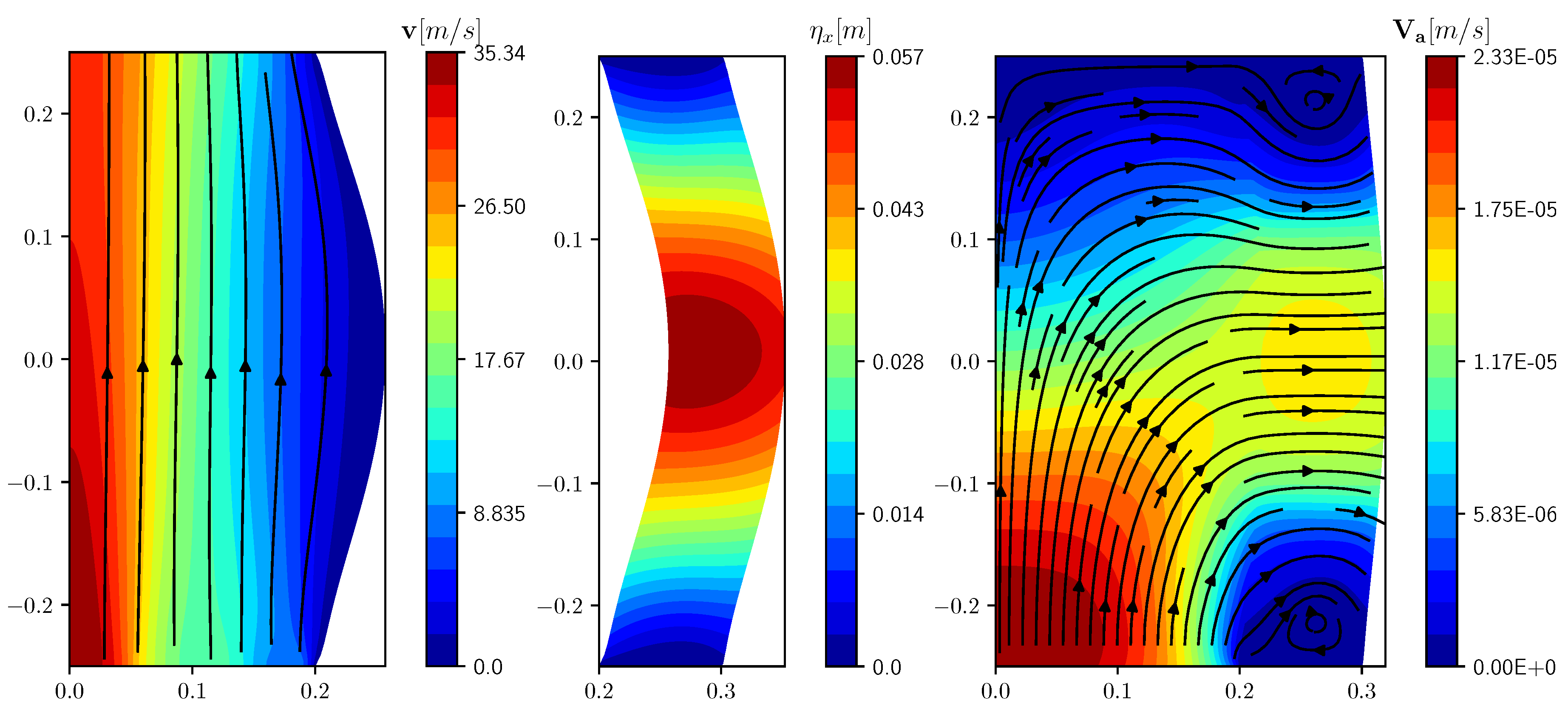 Fluids 05 00144 g003