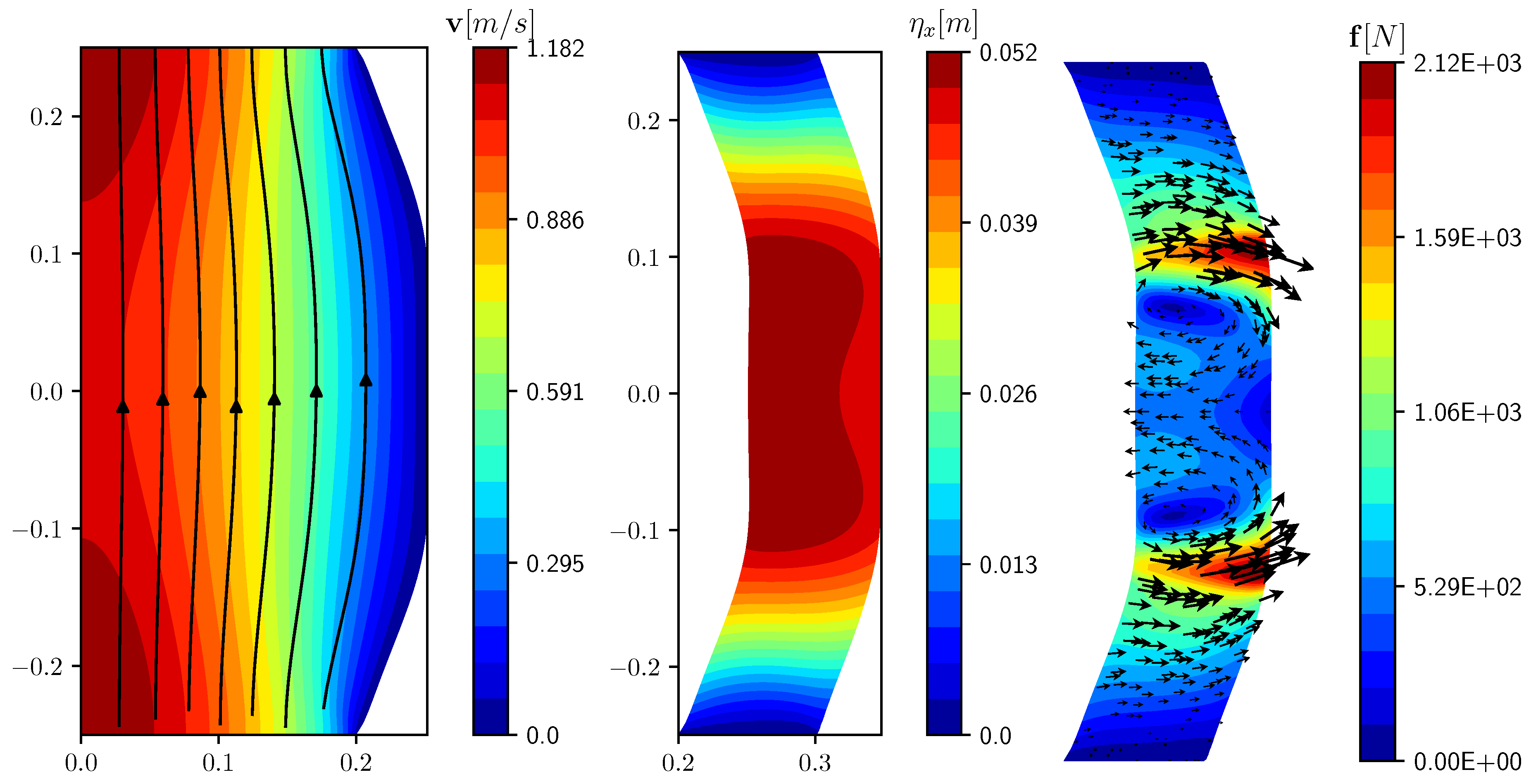 Fluids 05 00144 g004