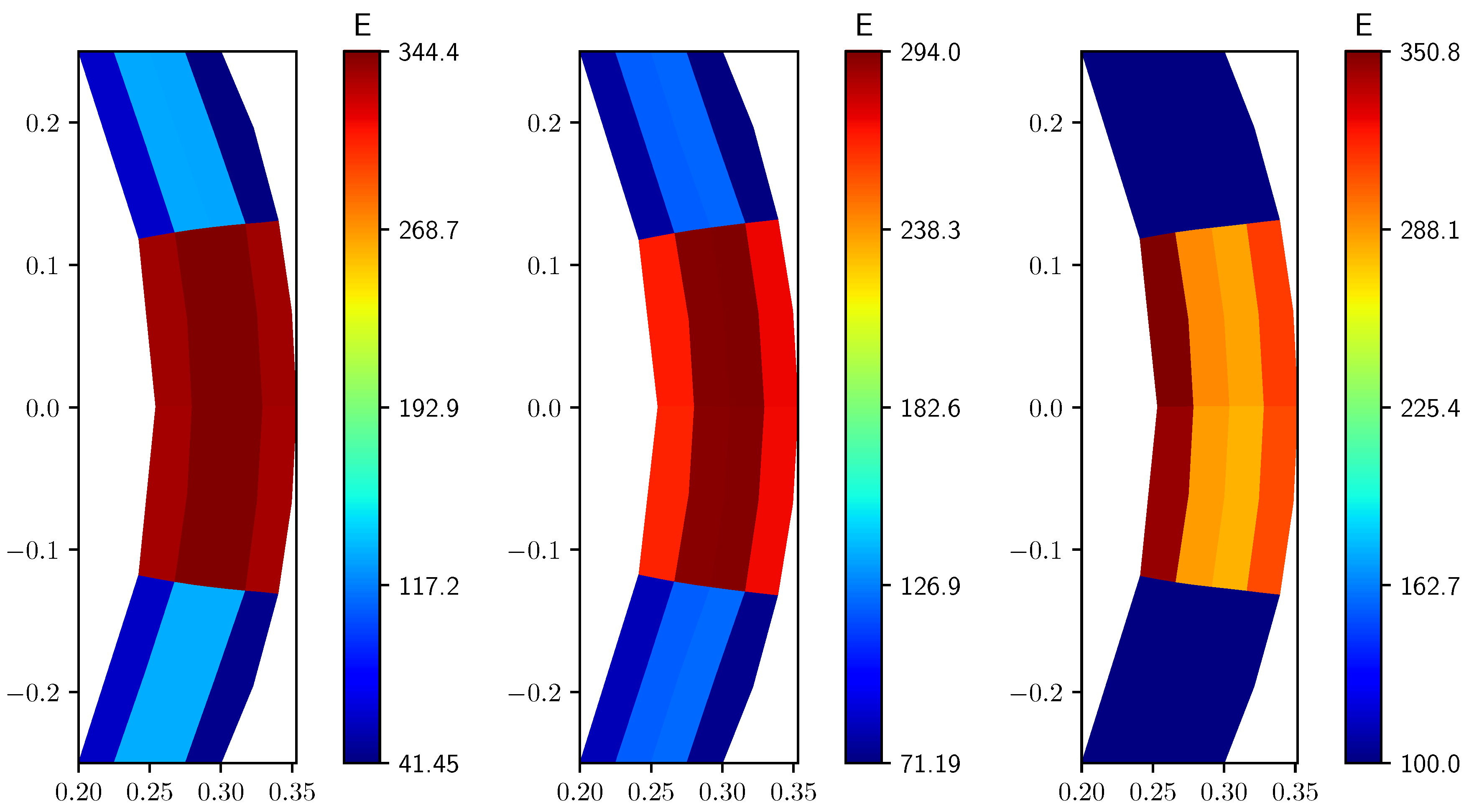 Fluids 05 00144 g005