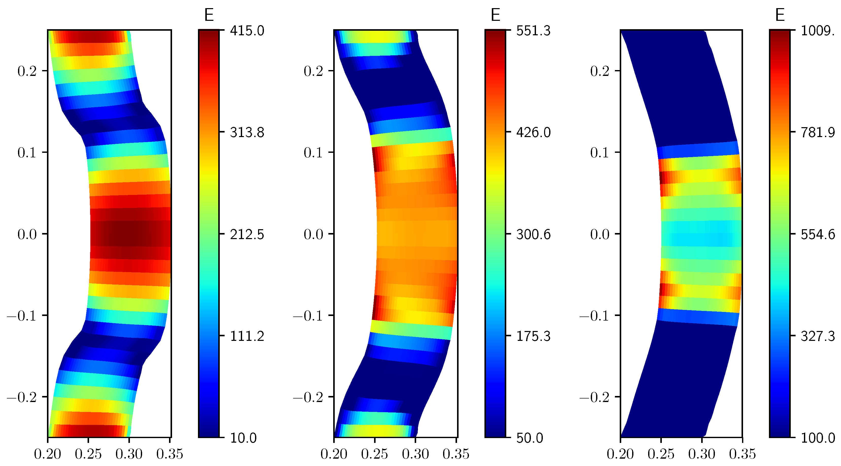 Fluids 05 00144 g006