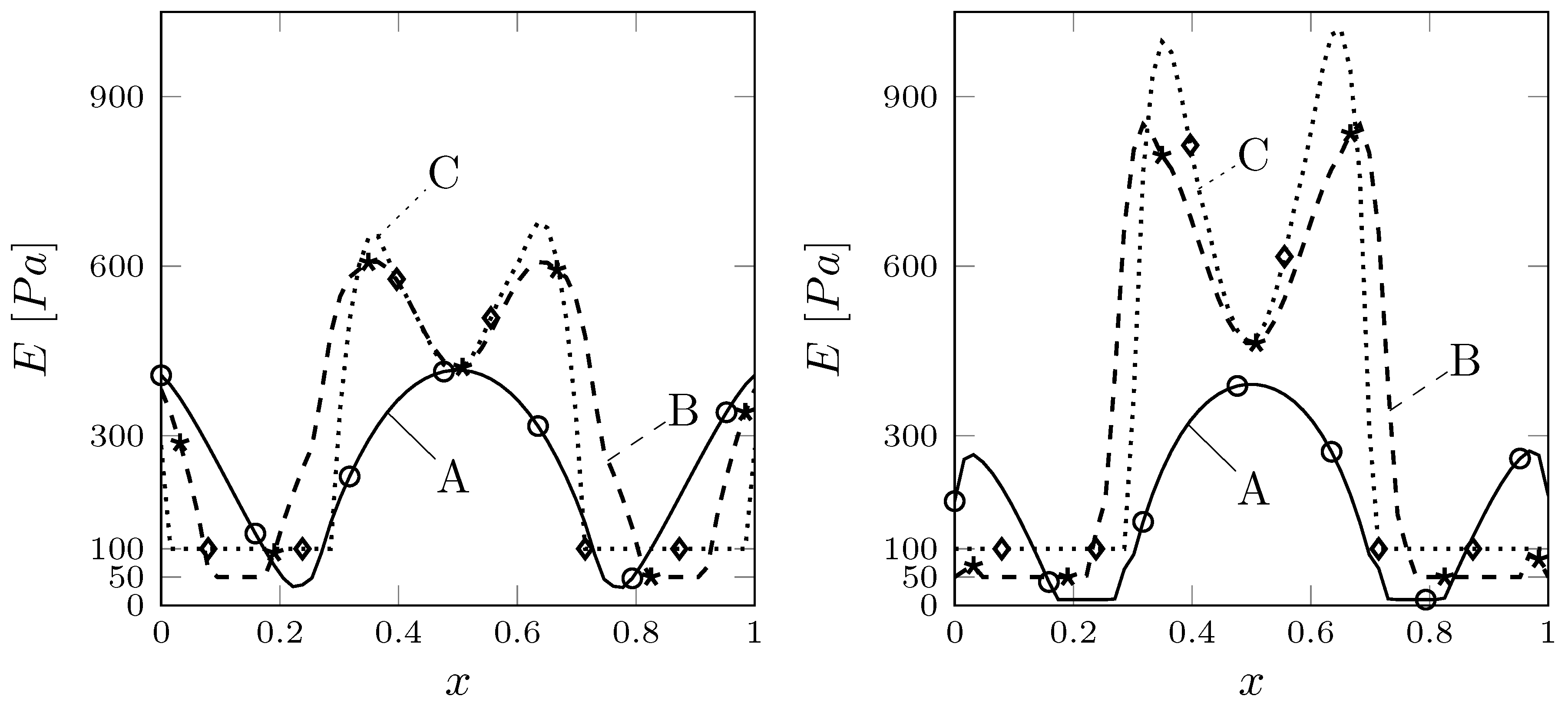 Fluids 05 00144 g007