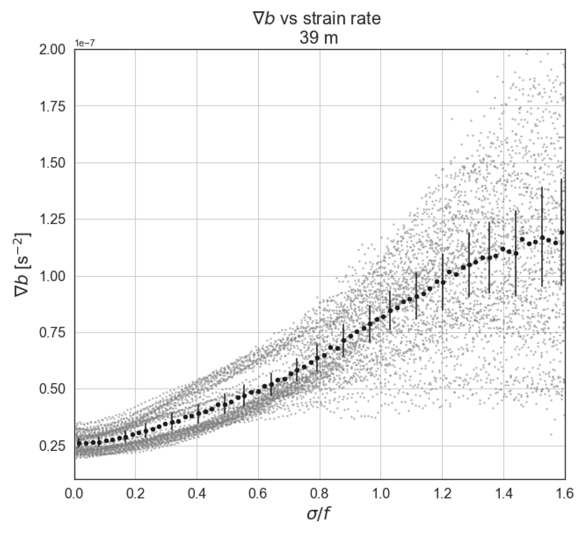 Fluids 05 00145 g005