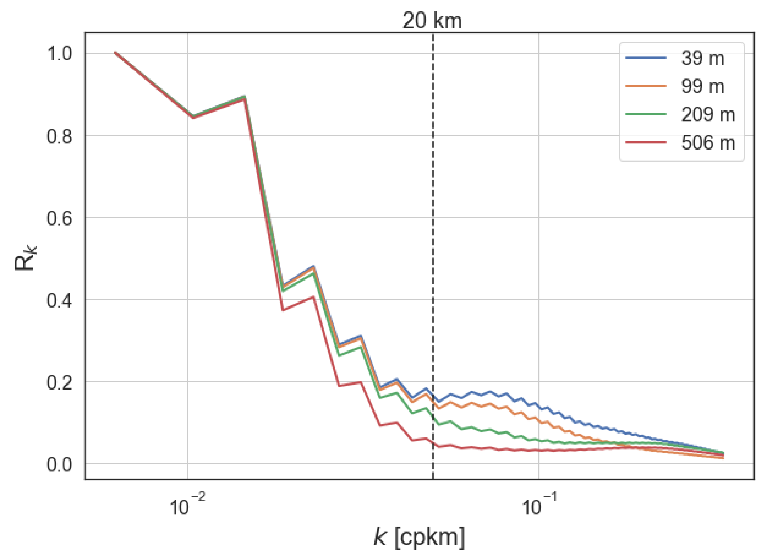 Fluids 05 00145 g007