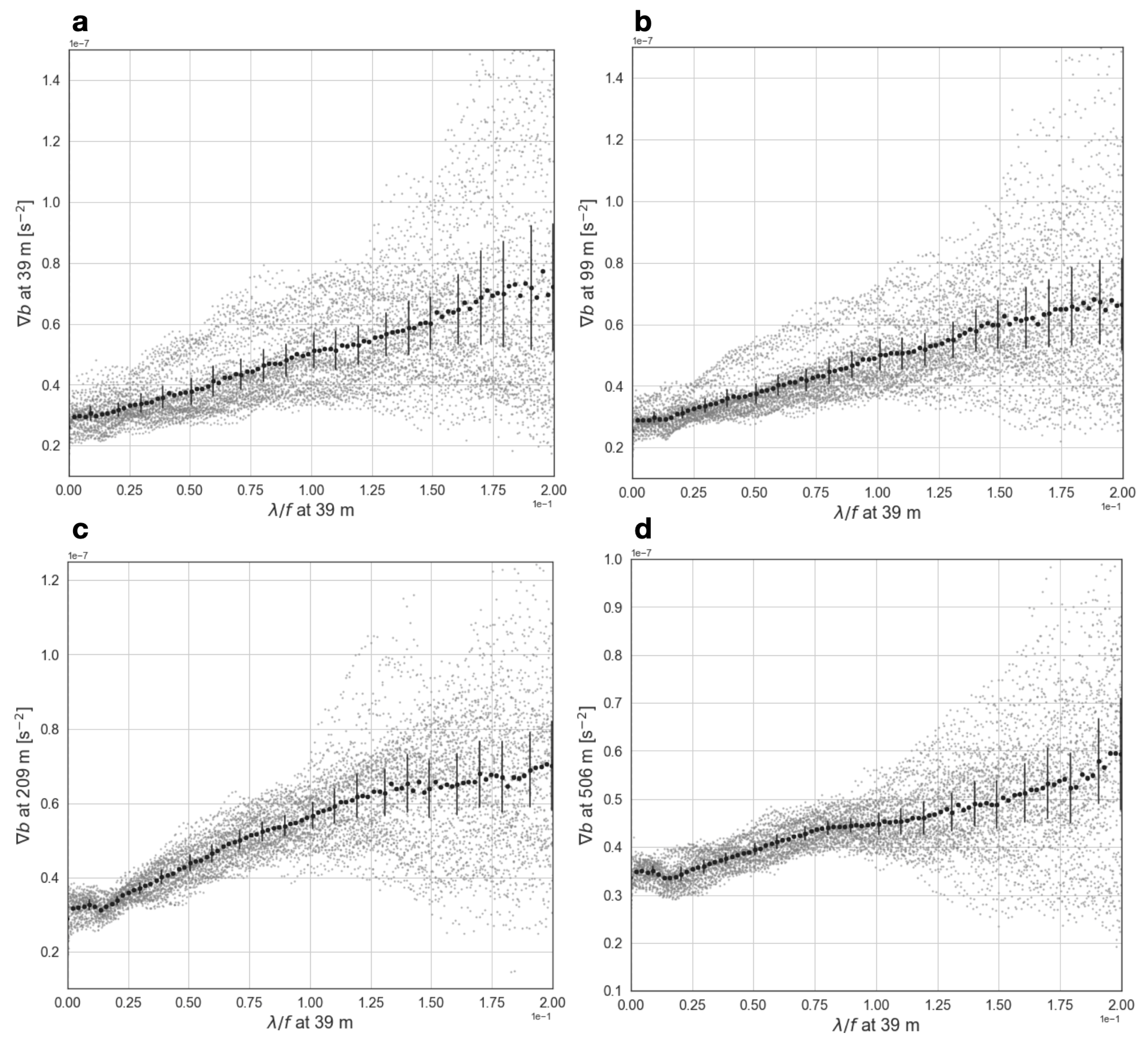 Fluids 05 00145 g010