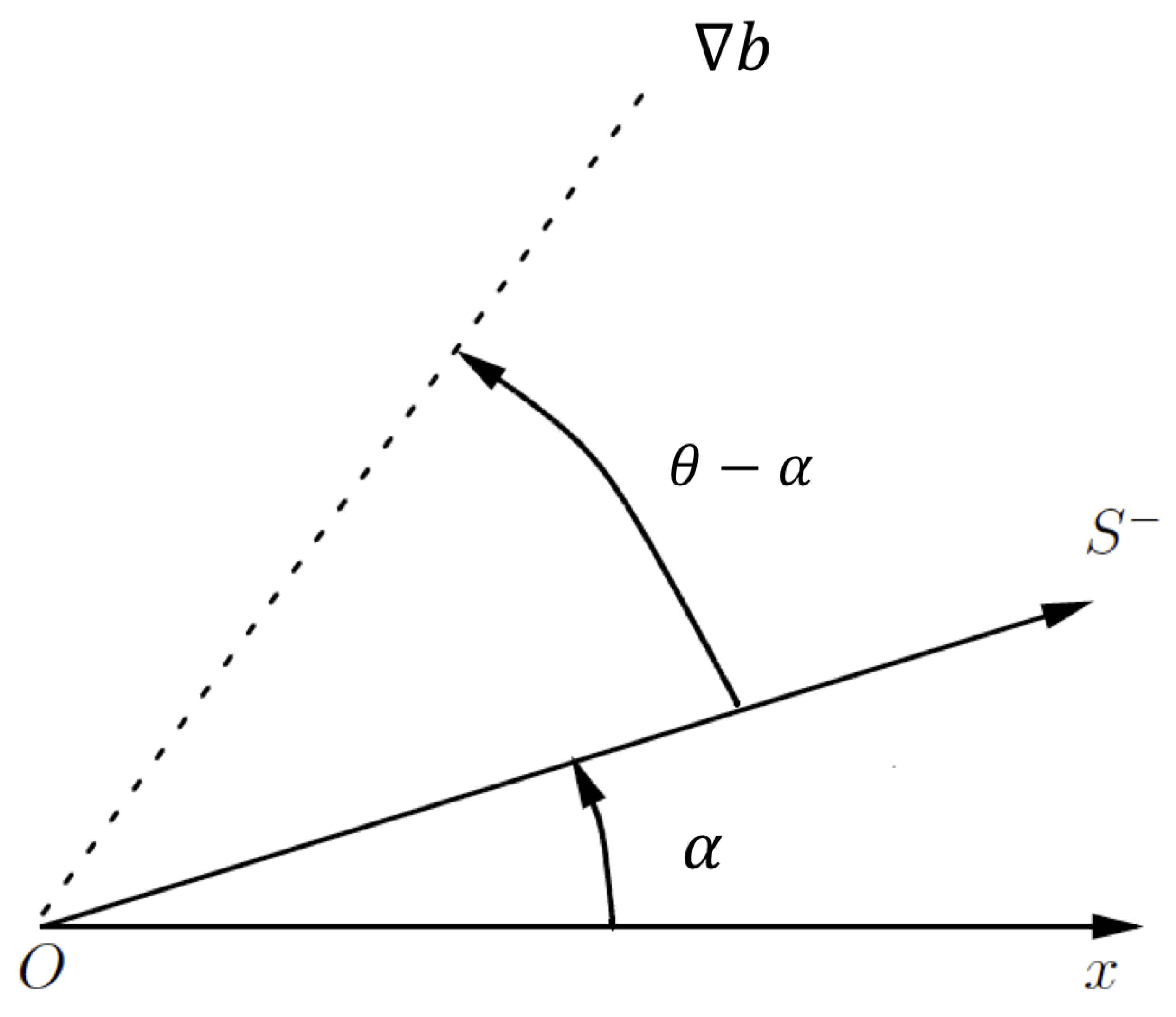 Fluids 05 00145 g0a1