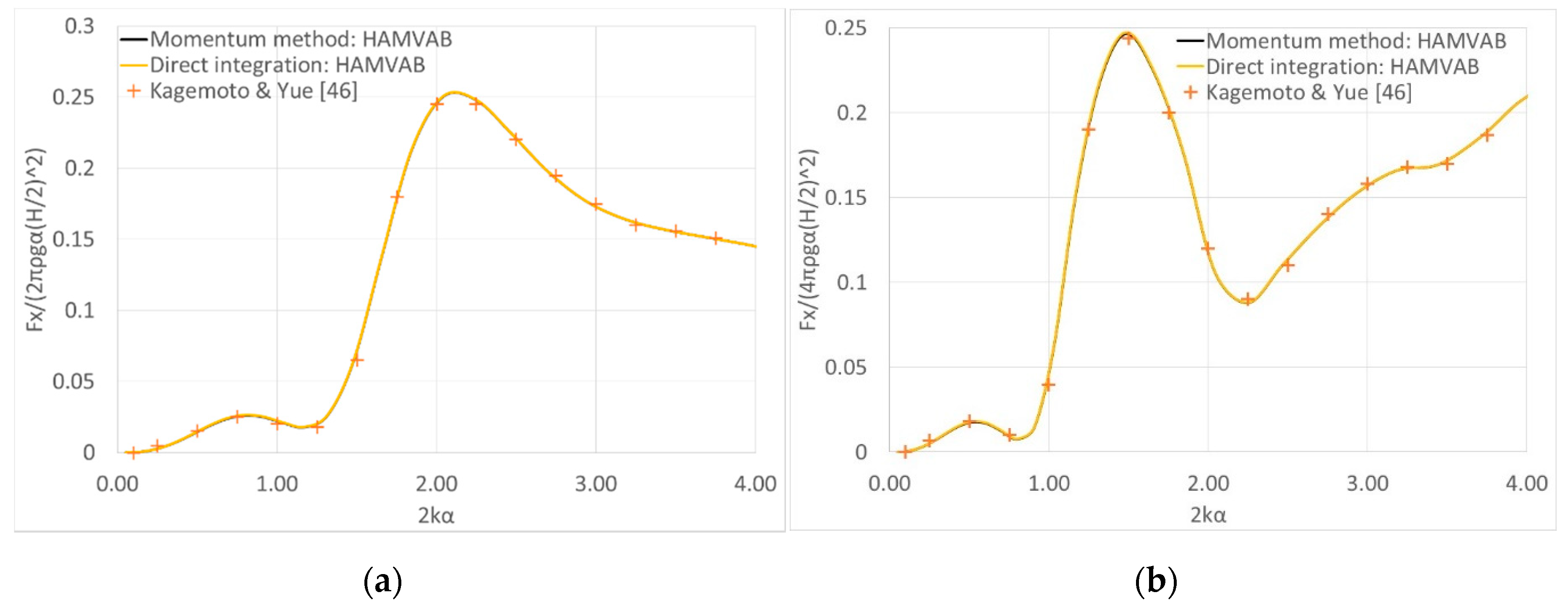 Fluids 05 00148 g003 Fluids 05 00148 g003
