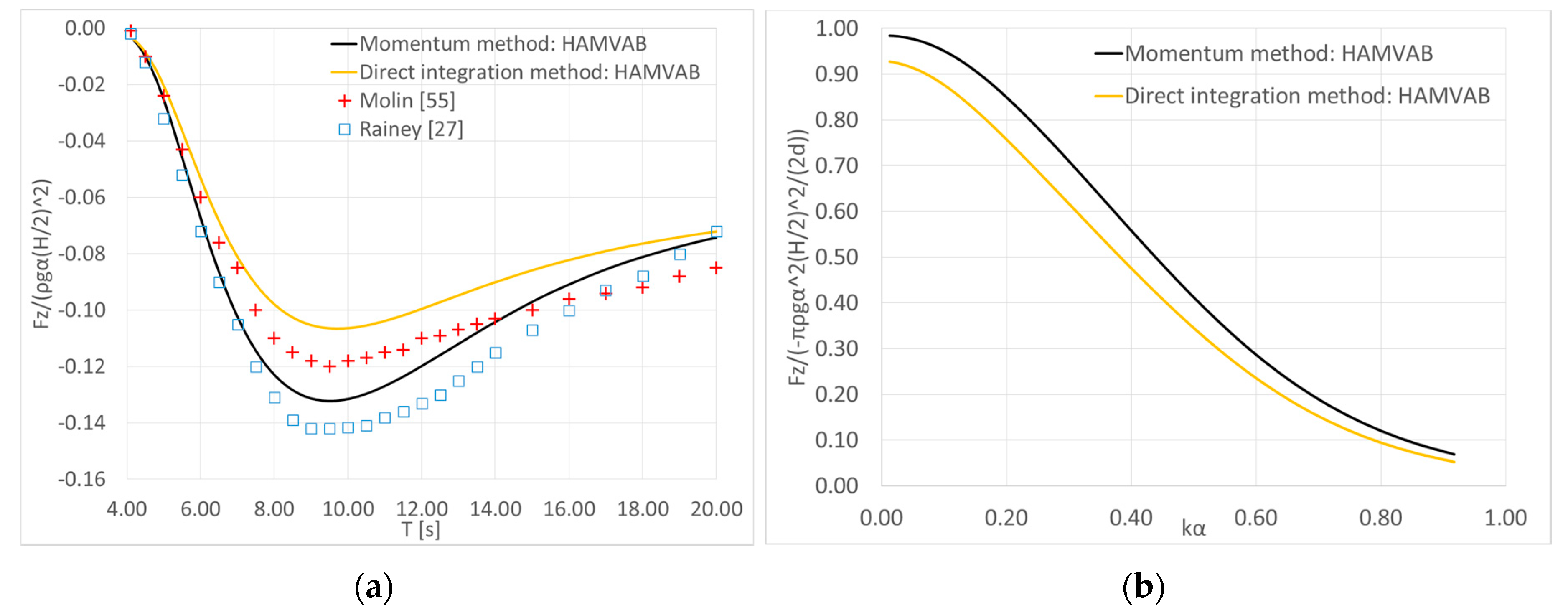 Fluids 05 00148 g004 Fluids 05 00148 g004