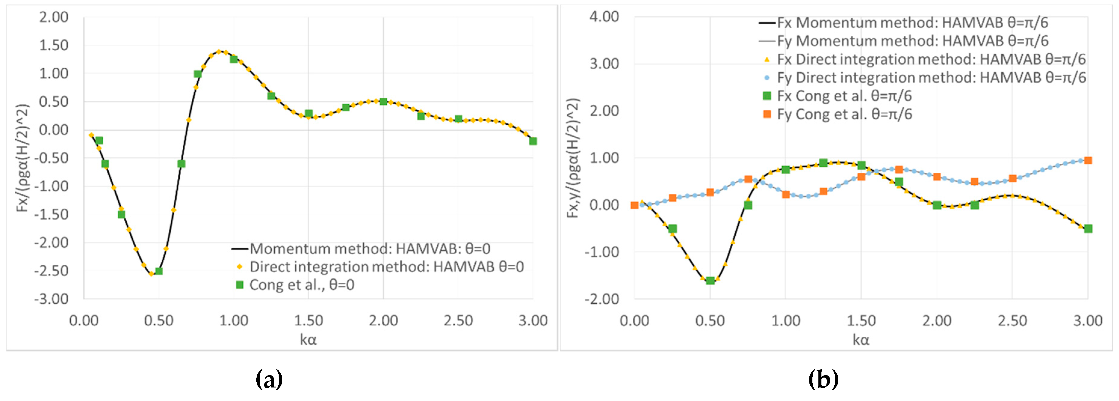 Fluids 05 00148 g005 Fluids 05 00148 g005