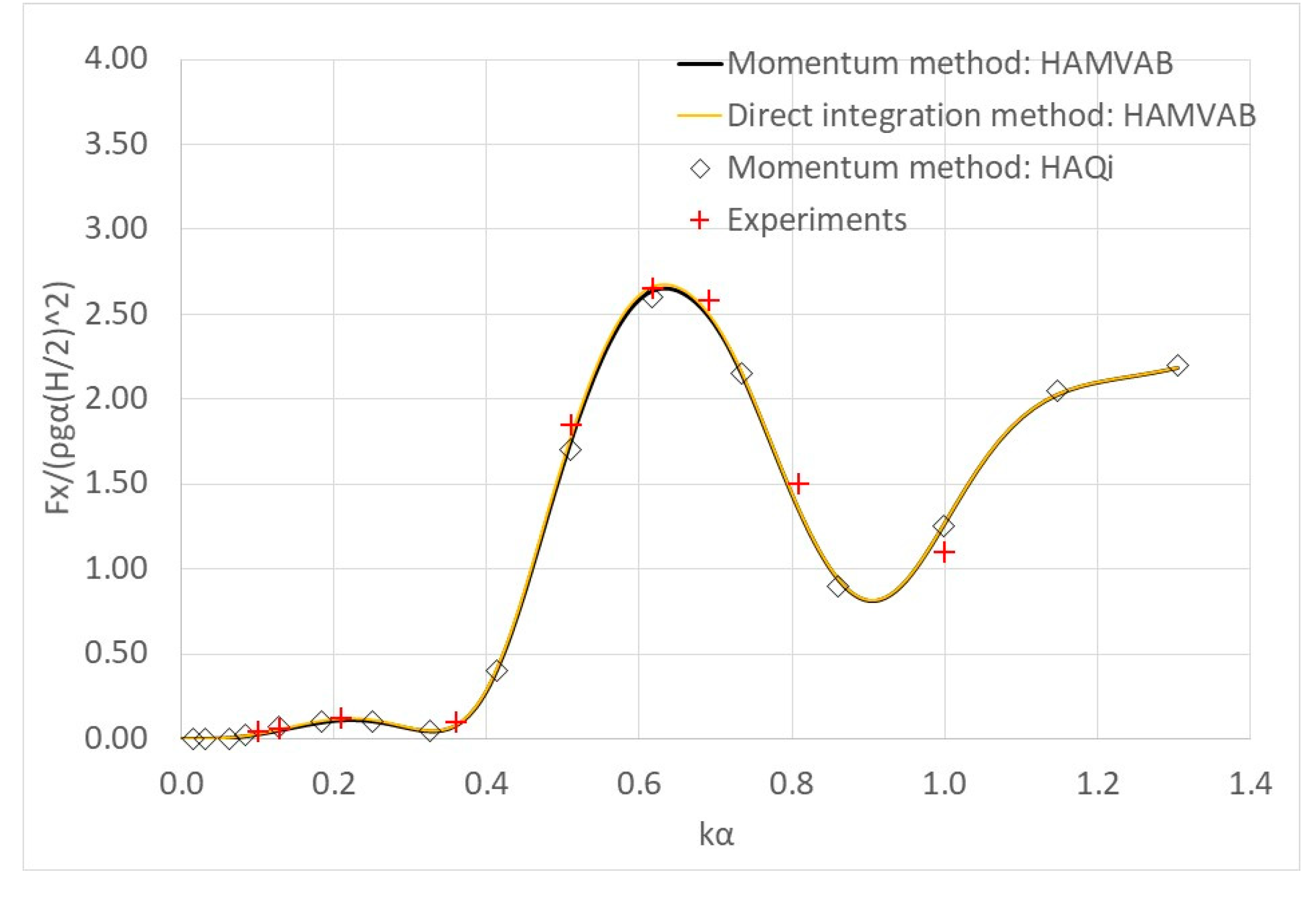 Fluids 05 00148 g008 Fluids 05 00148 g008