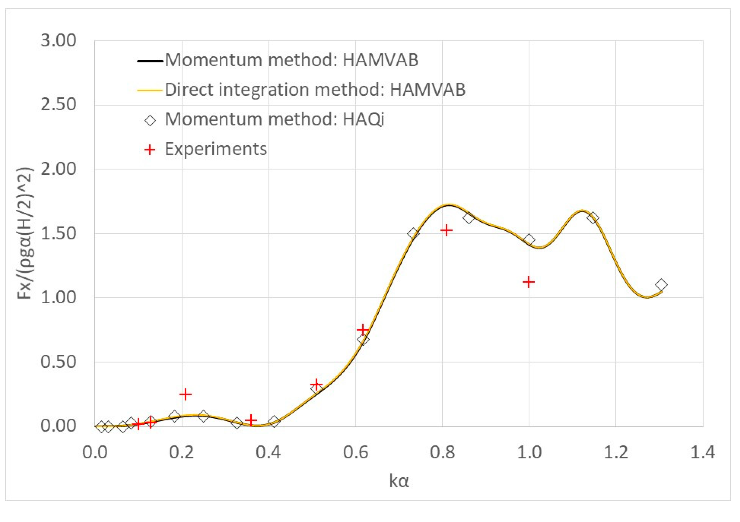 Fluids 05 00148 g009 Fluids 05 00148 g009