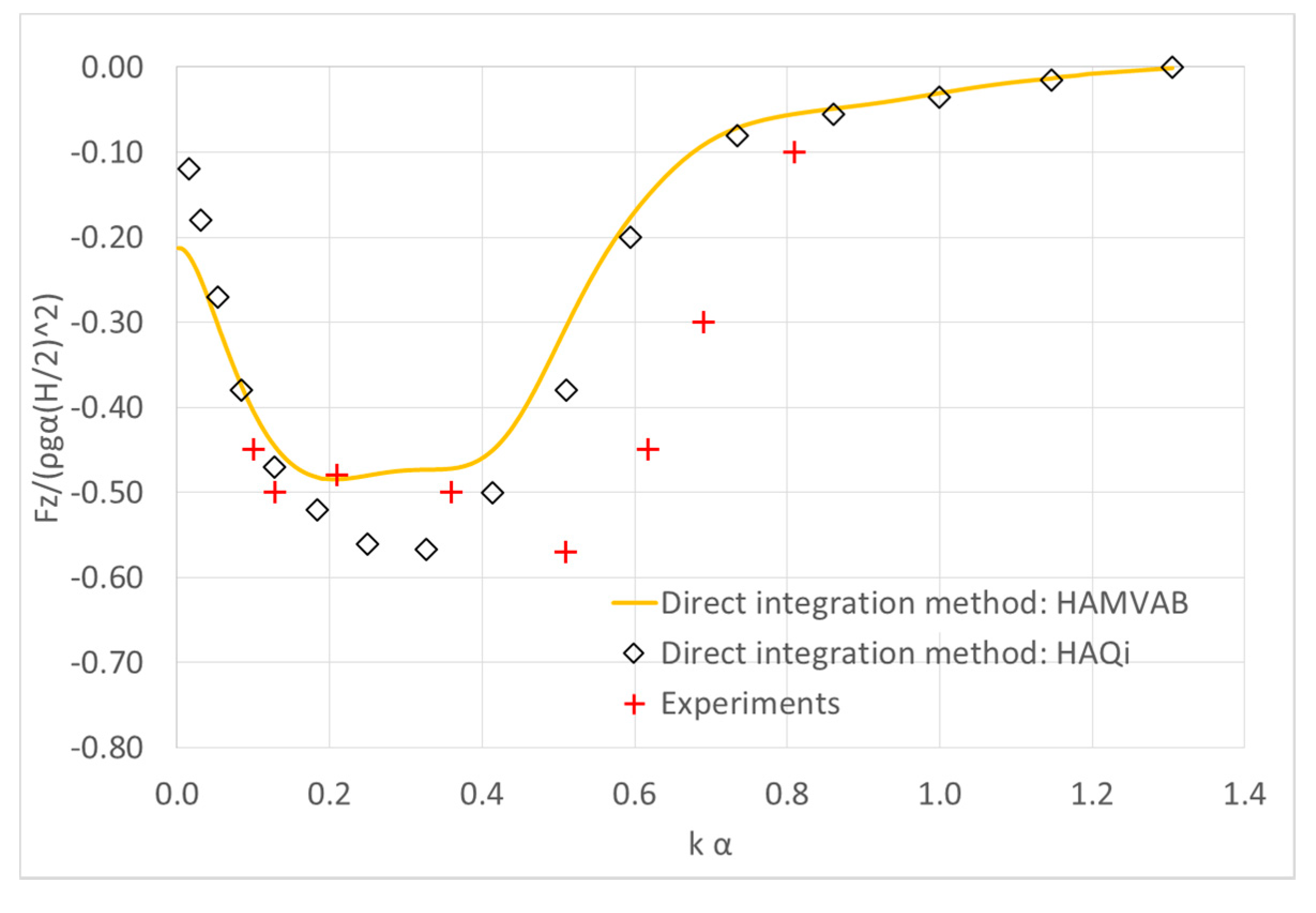 Fluids 05 00148 g010 Fluids 05 00148 g010
