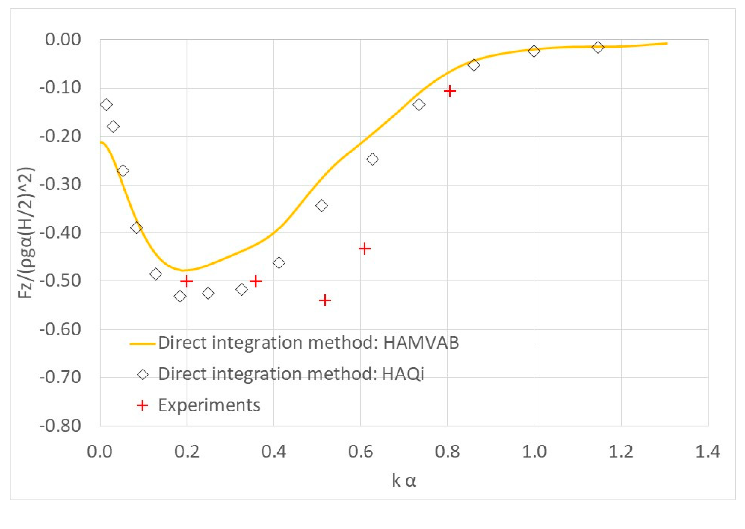Fluids 05 00148 g011 Fluids 05 00148 g011