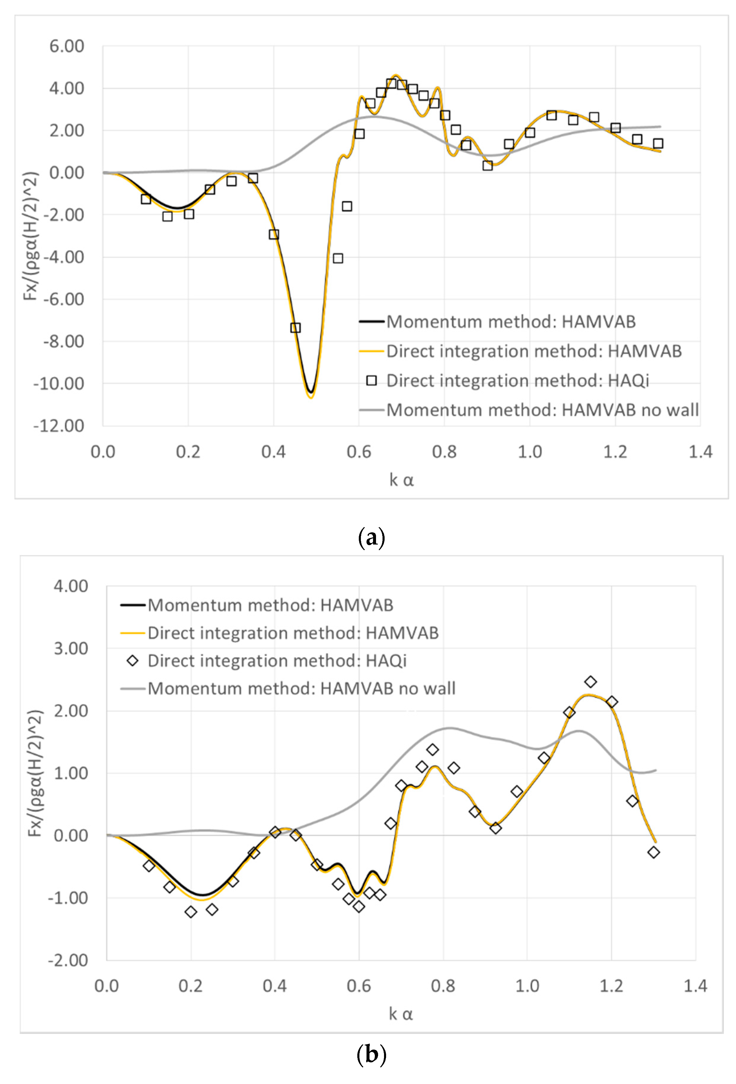 Fluids 05 00148 g012 Fluids 05 00148 g012