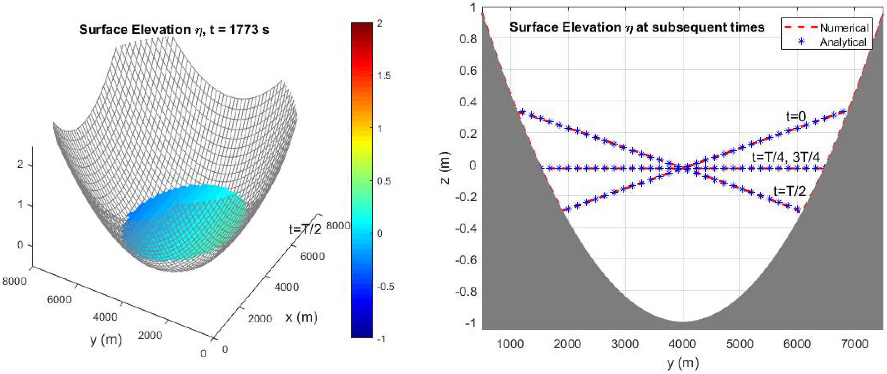Fluids 05 00149 g002