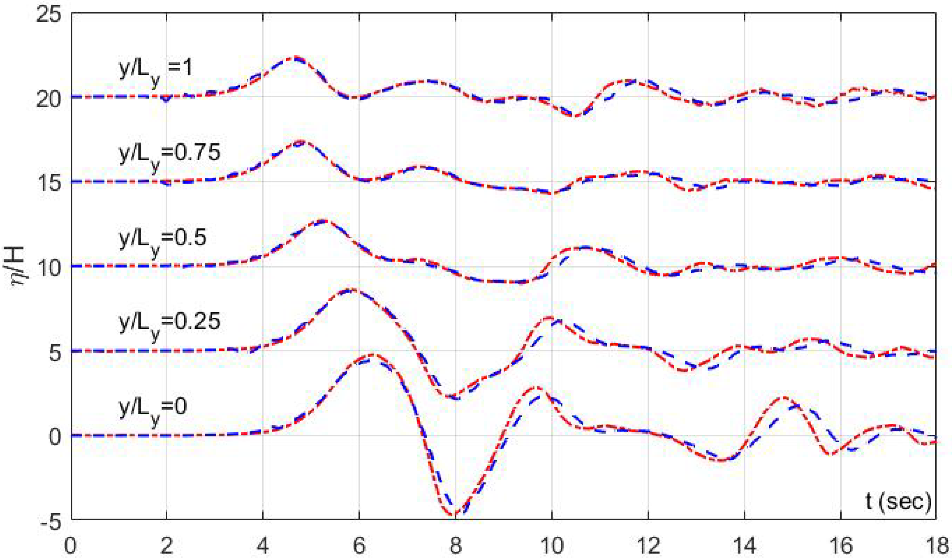 Fluids 05 00149 g007