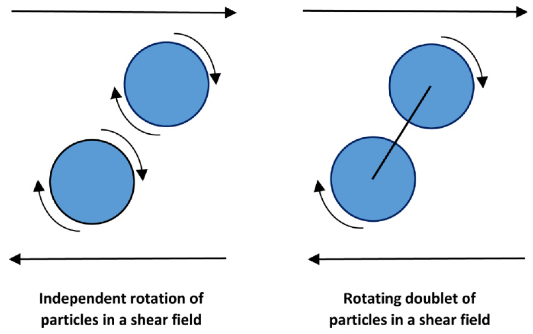Fluids 05 00150 g002