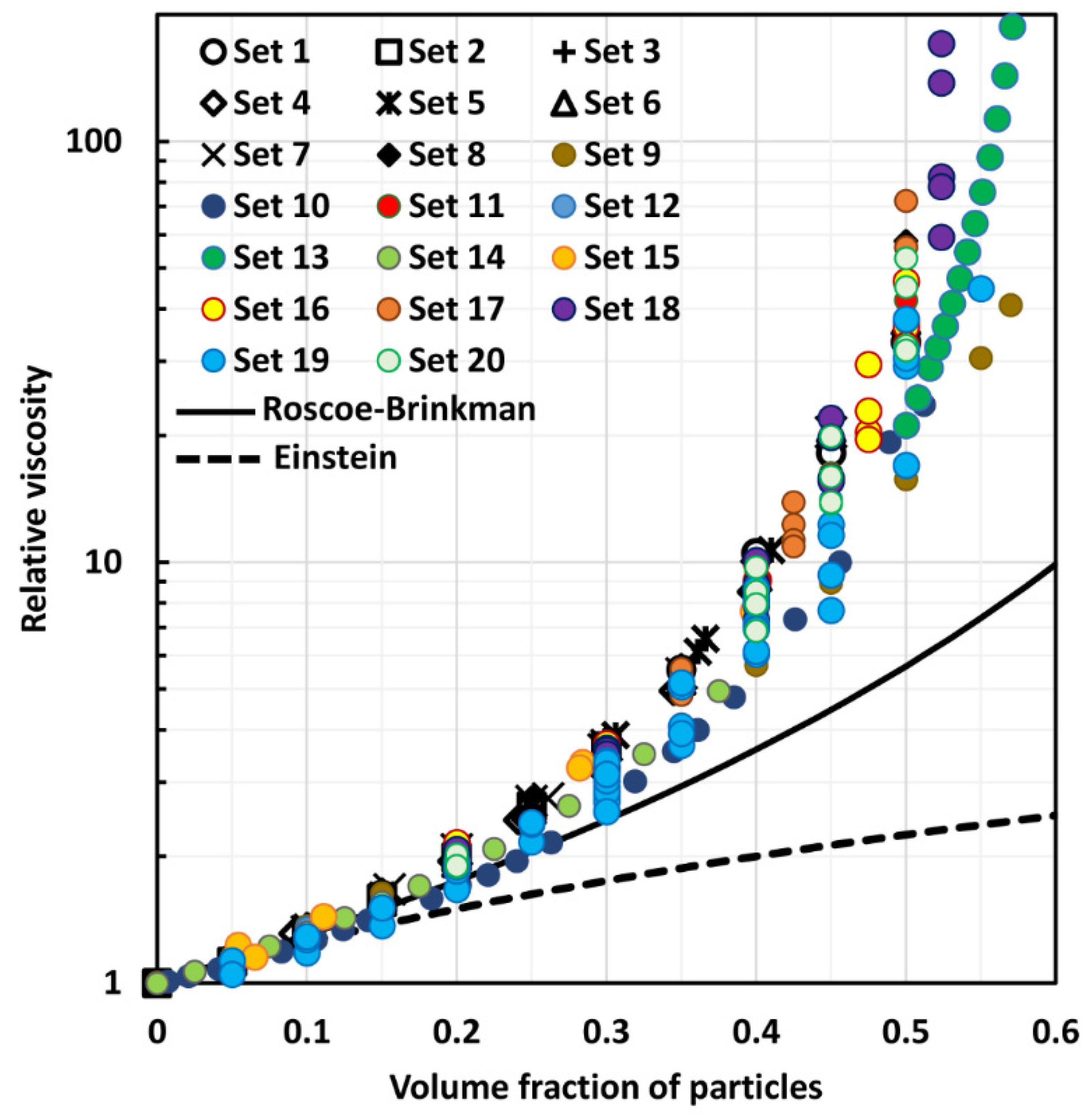 Fluids 05 00150 g006