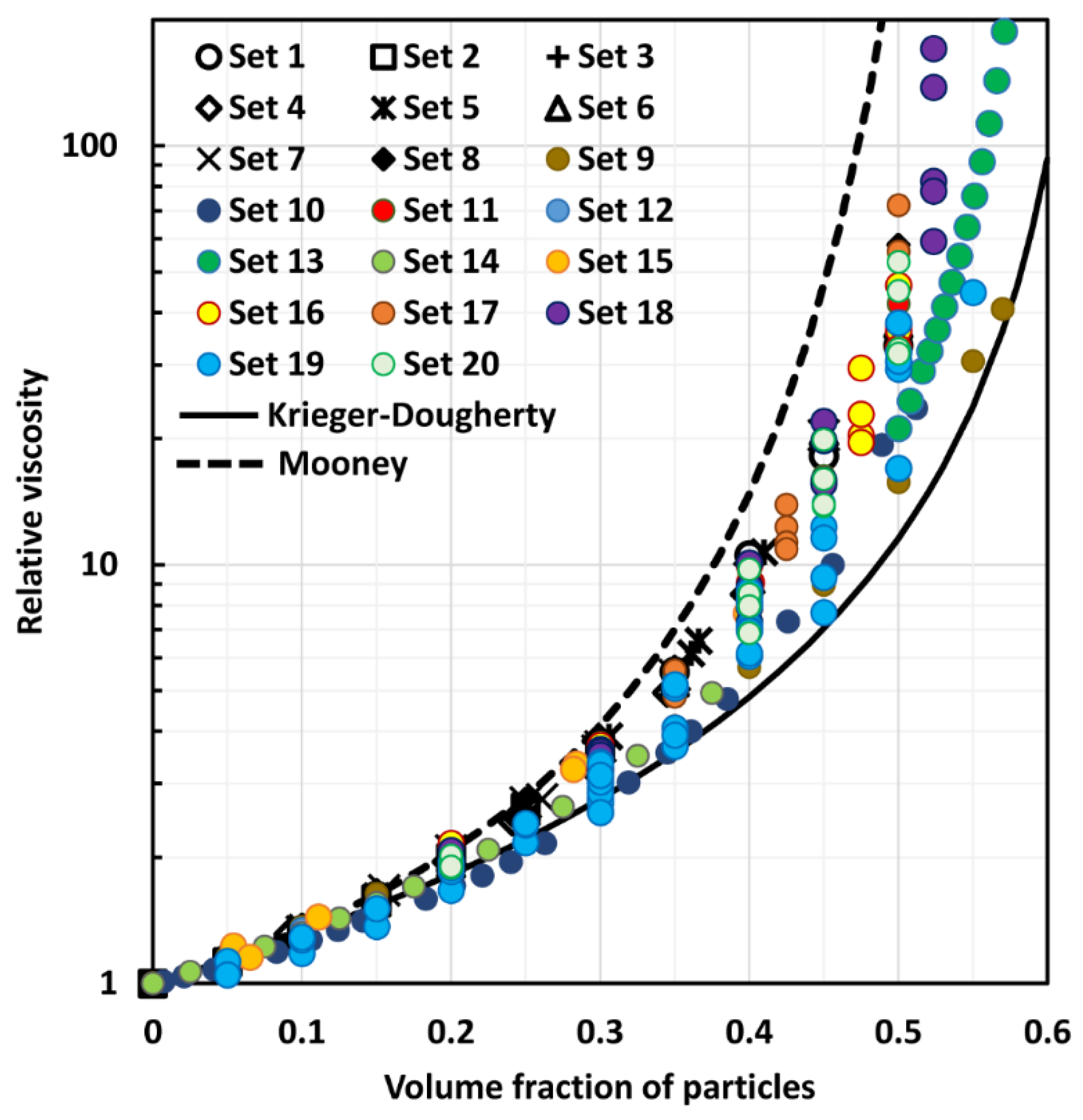 Fluids 05 00150 g007