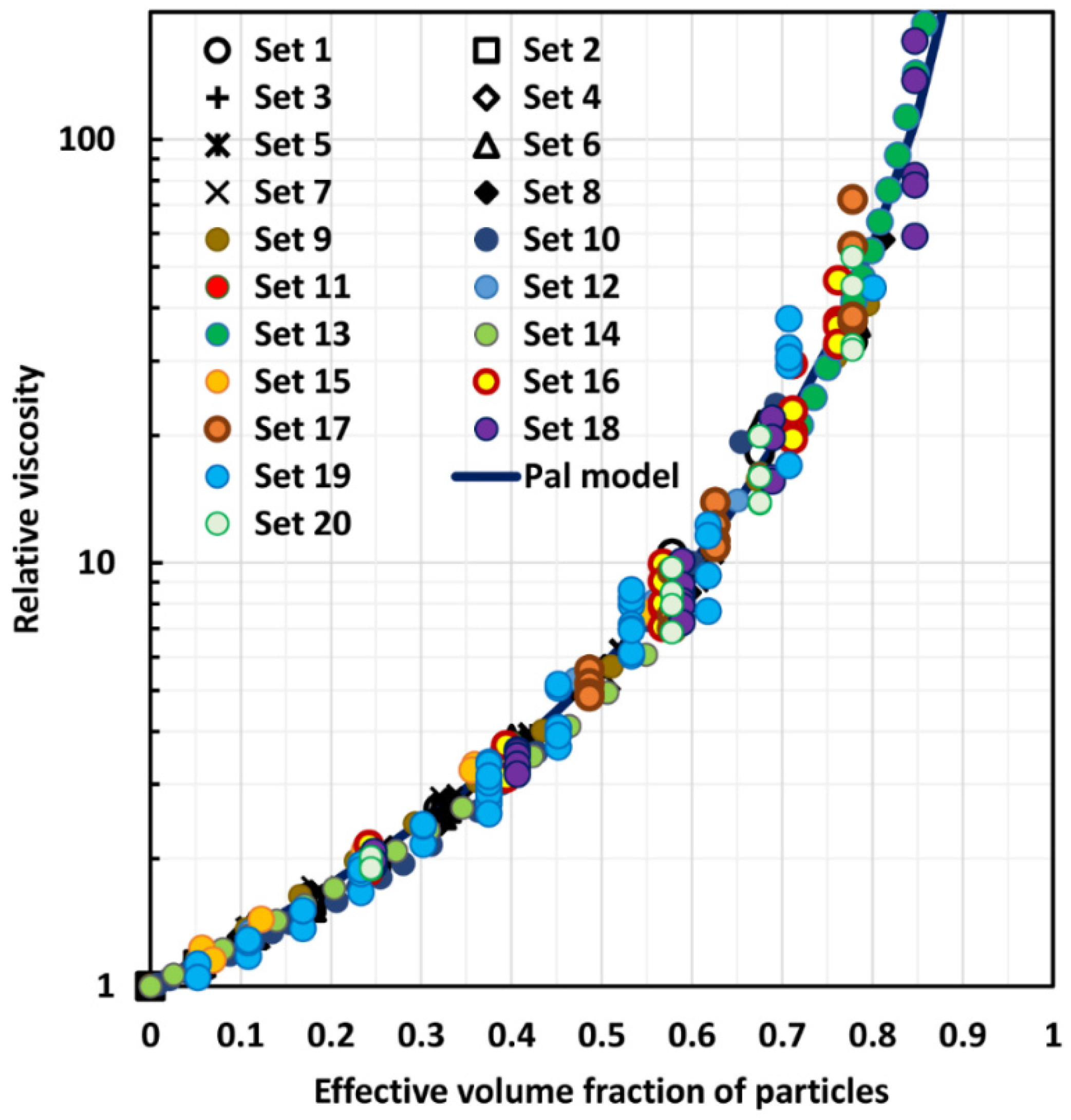 Fluids 05 00150 g014