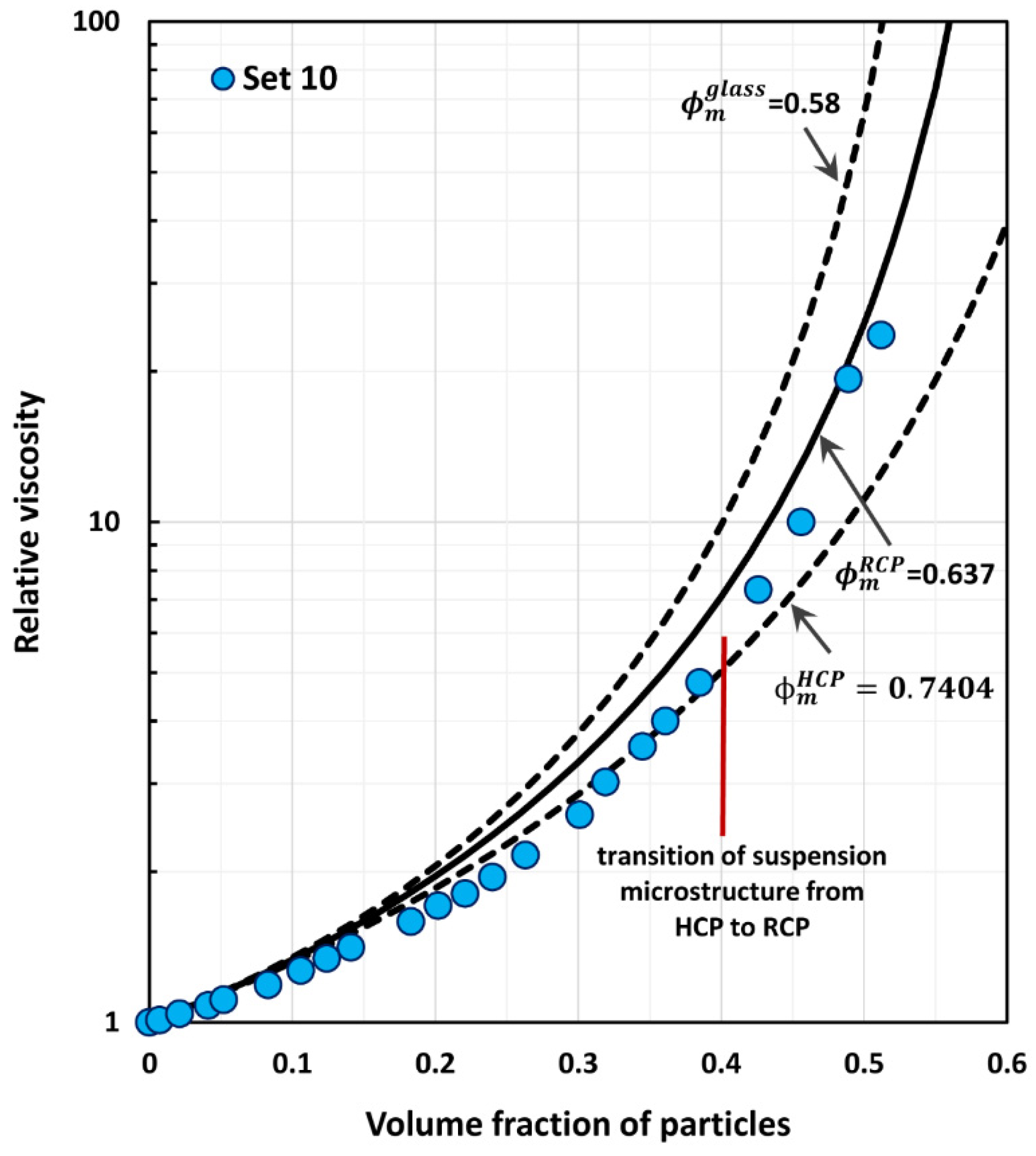 Fluids 05 00150 g015
