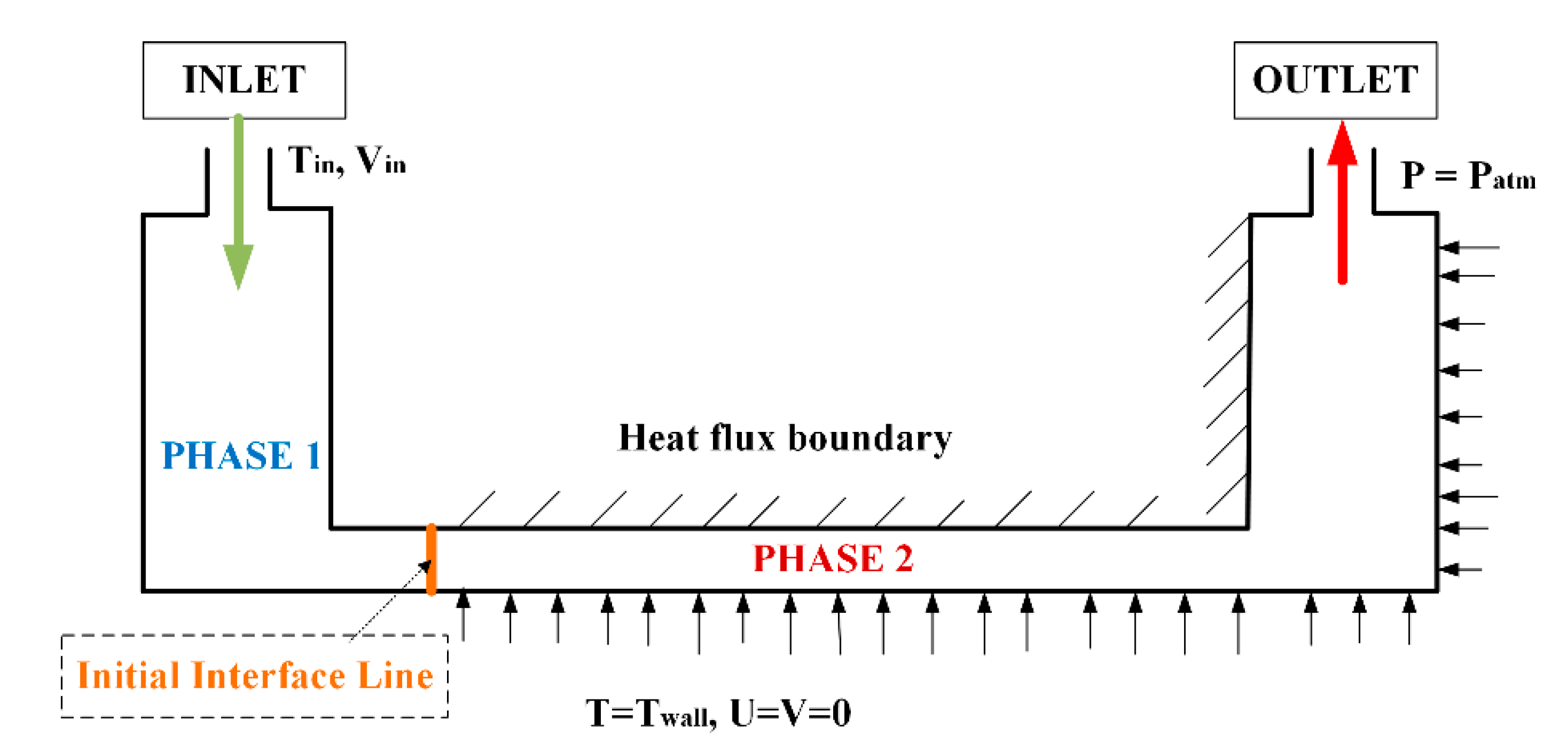 Fluids 05 00151 g002