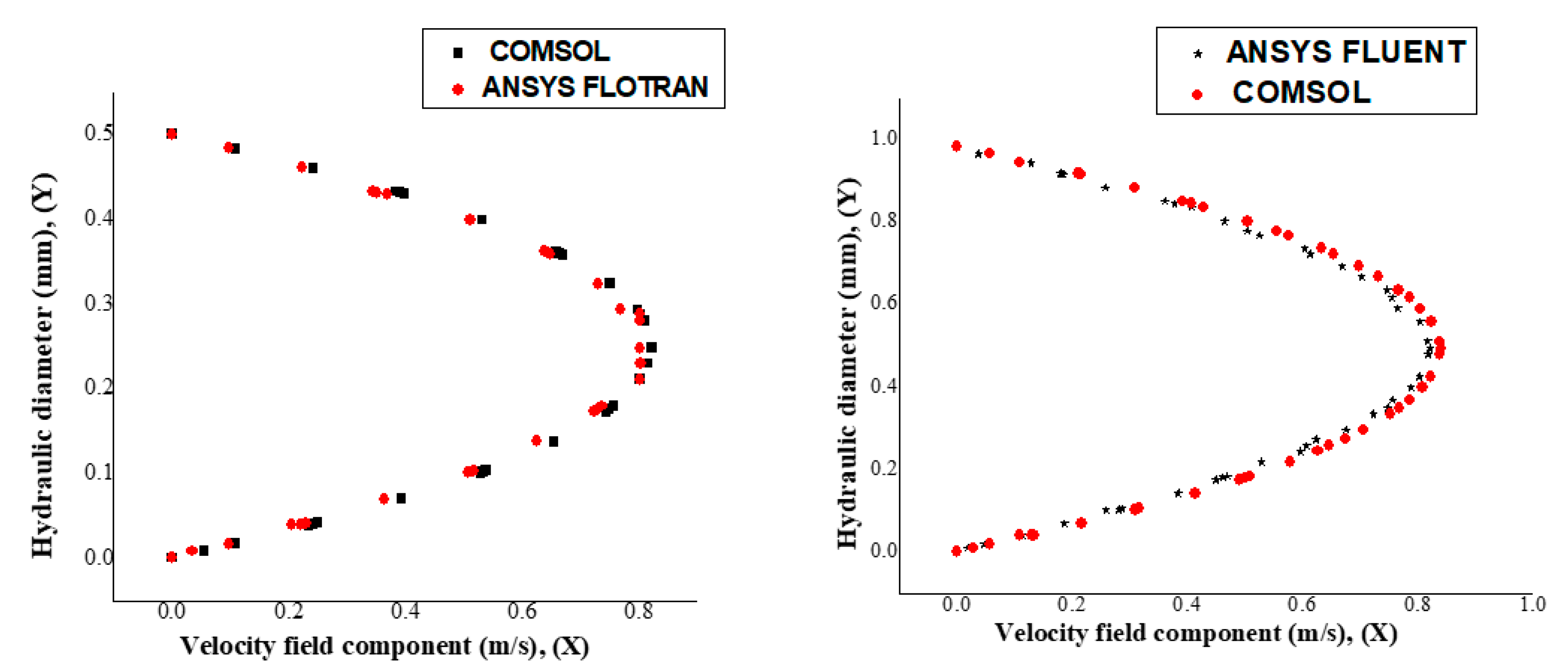 Fluids 05 00151 g004