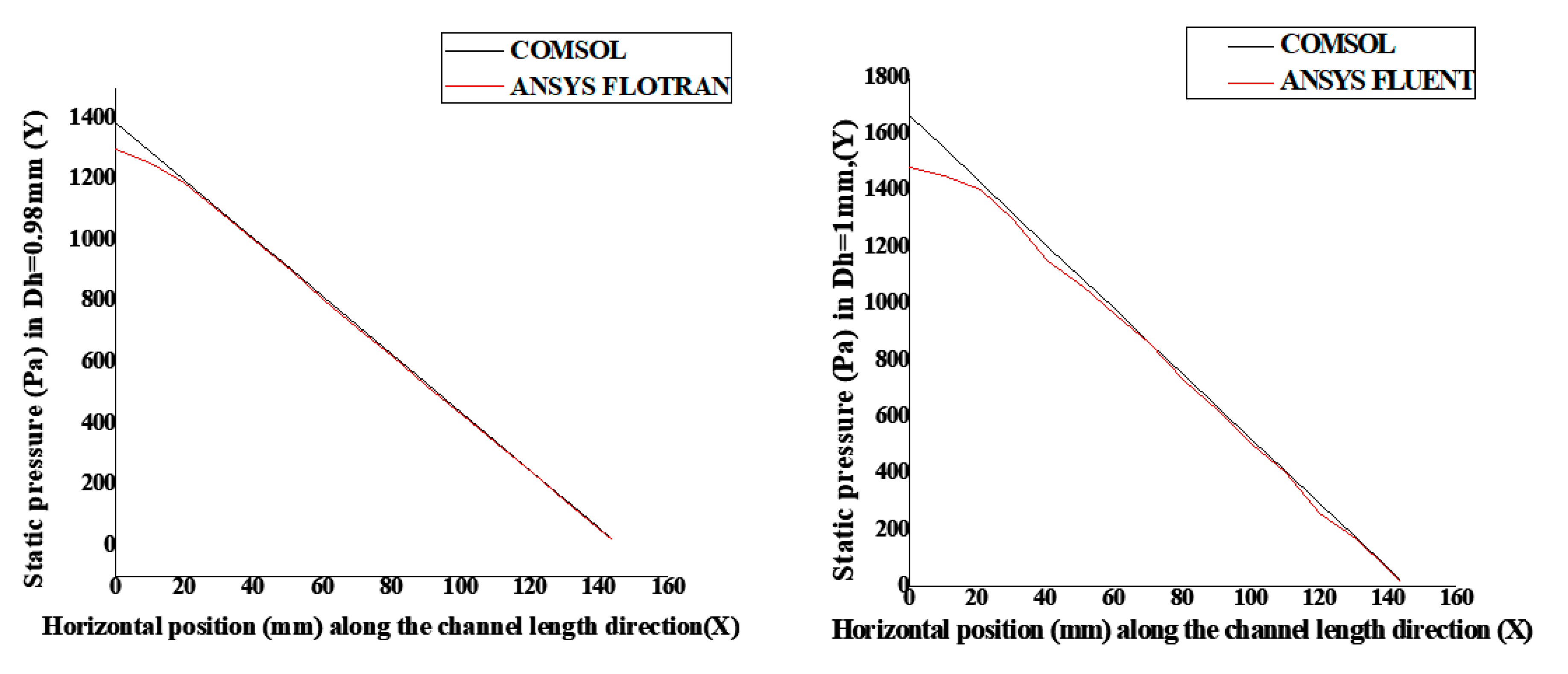 Fluids 05 00151 g005