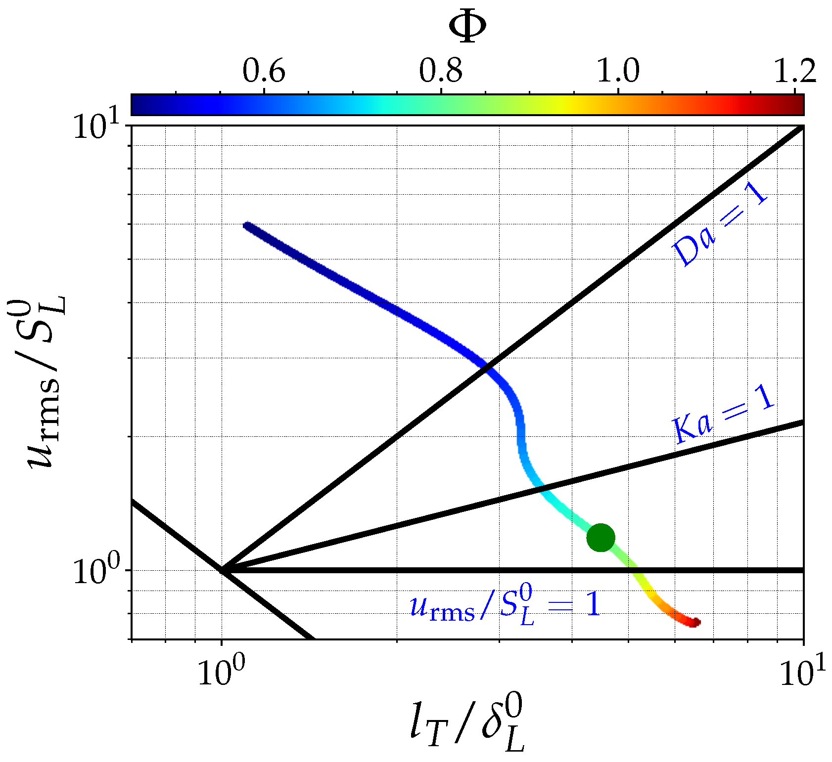 Fluids 05 00152 g001 Fluids 05 00152 g001