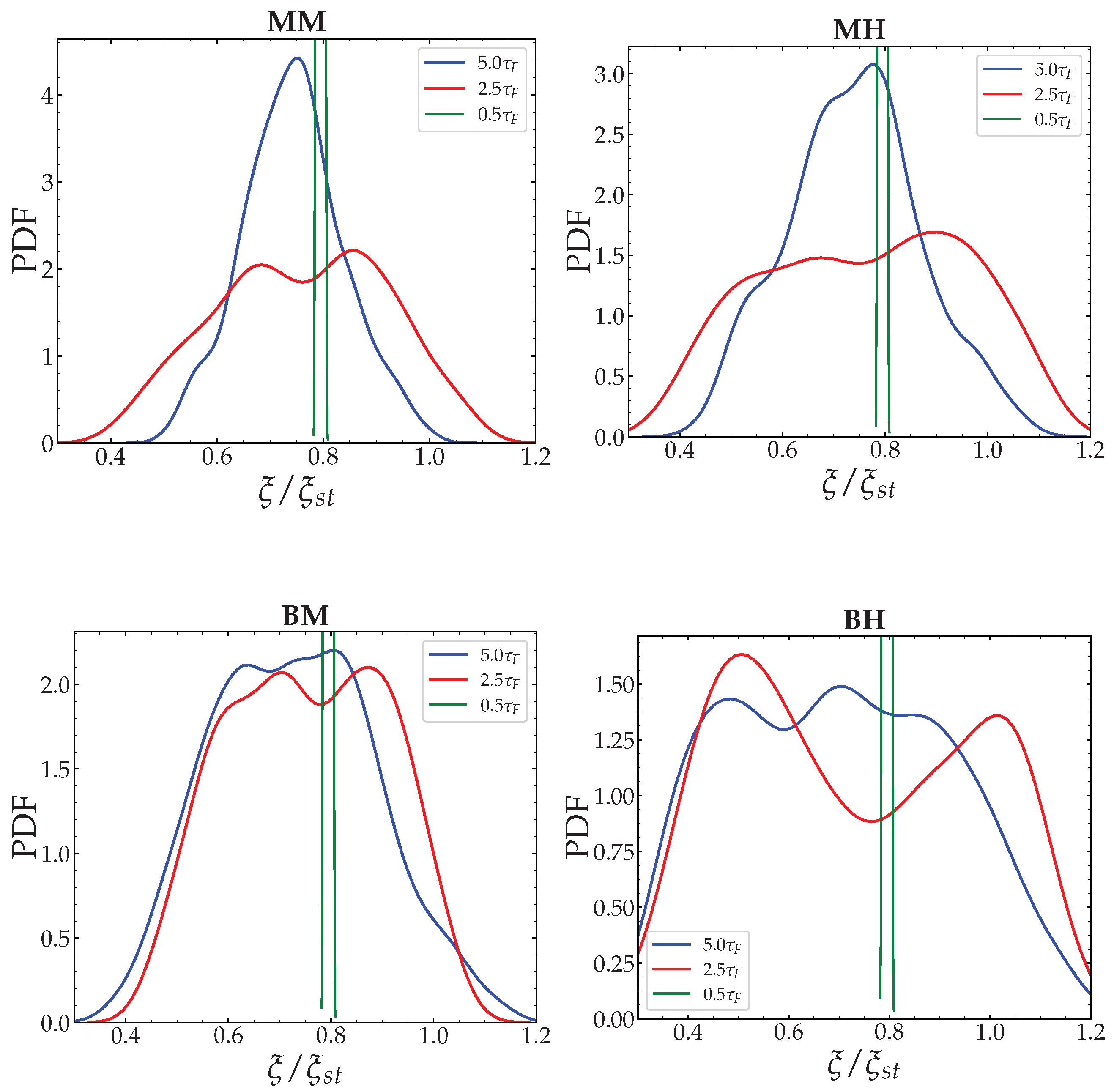 Fluids 05 00152 g007 Fluids 05 00152 g007