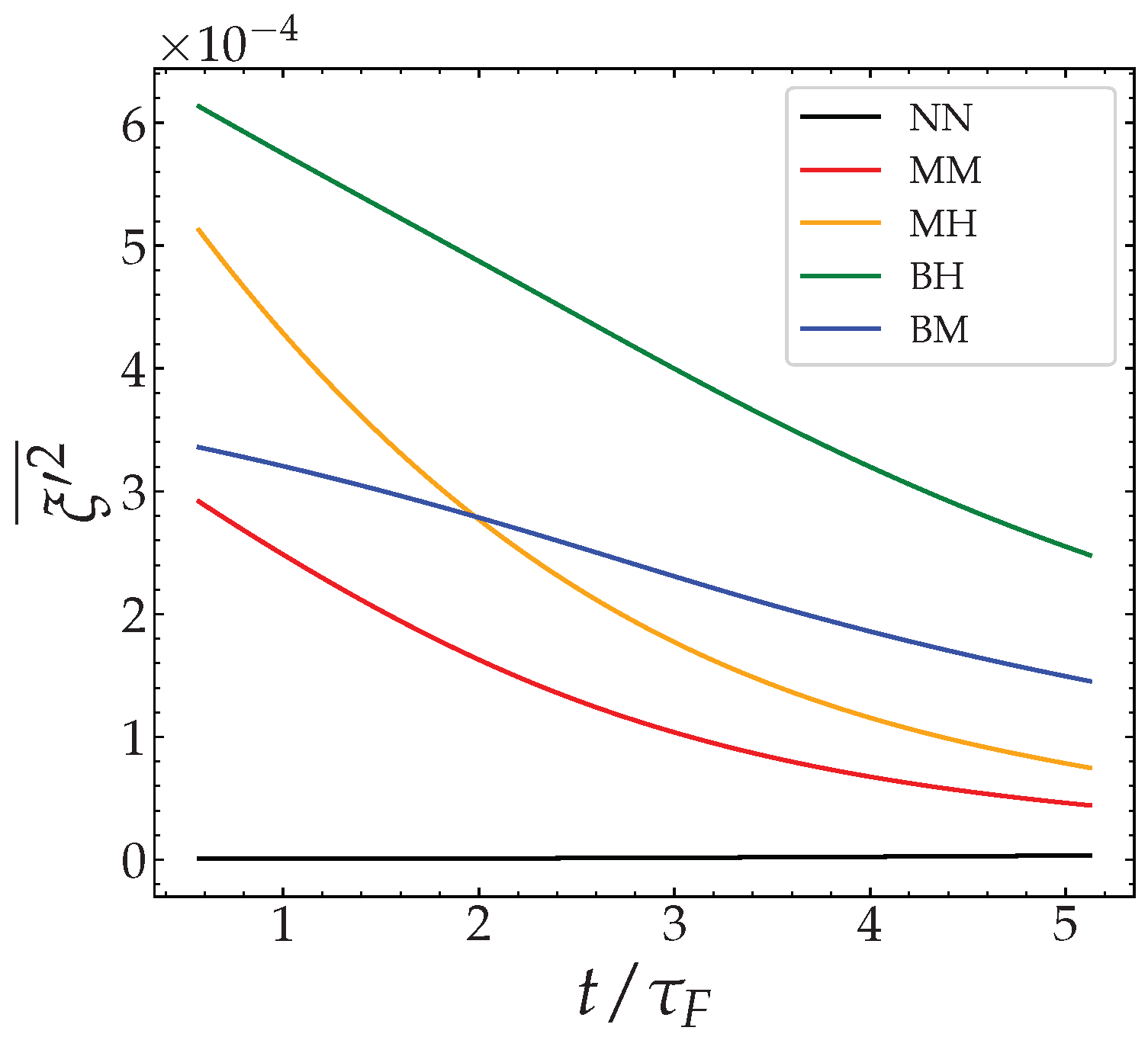 Fluids 05 00152 g008 Fluids 05 00152 g008